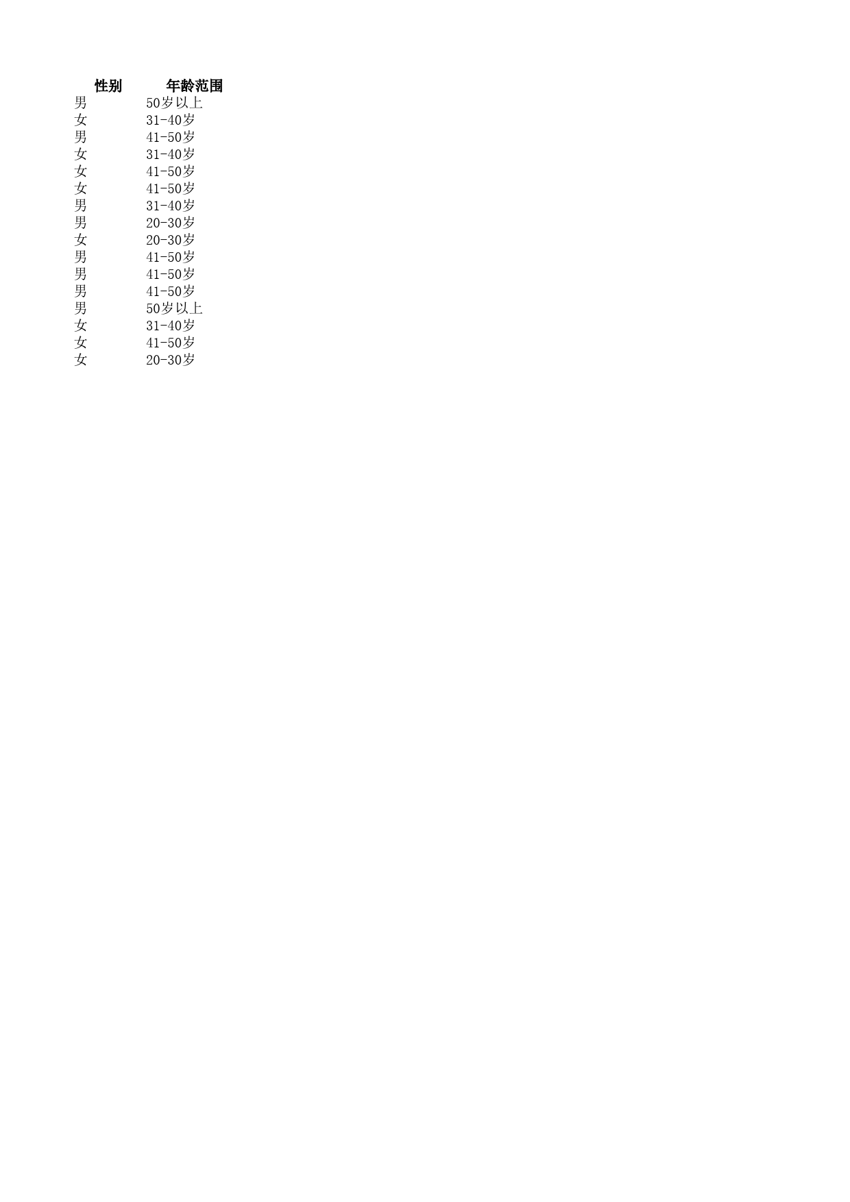 品牌形象调查结果与分析_第3页