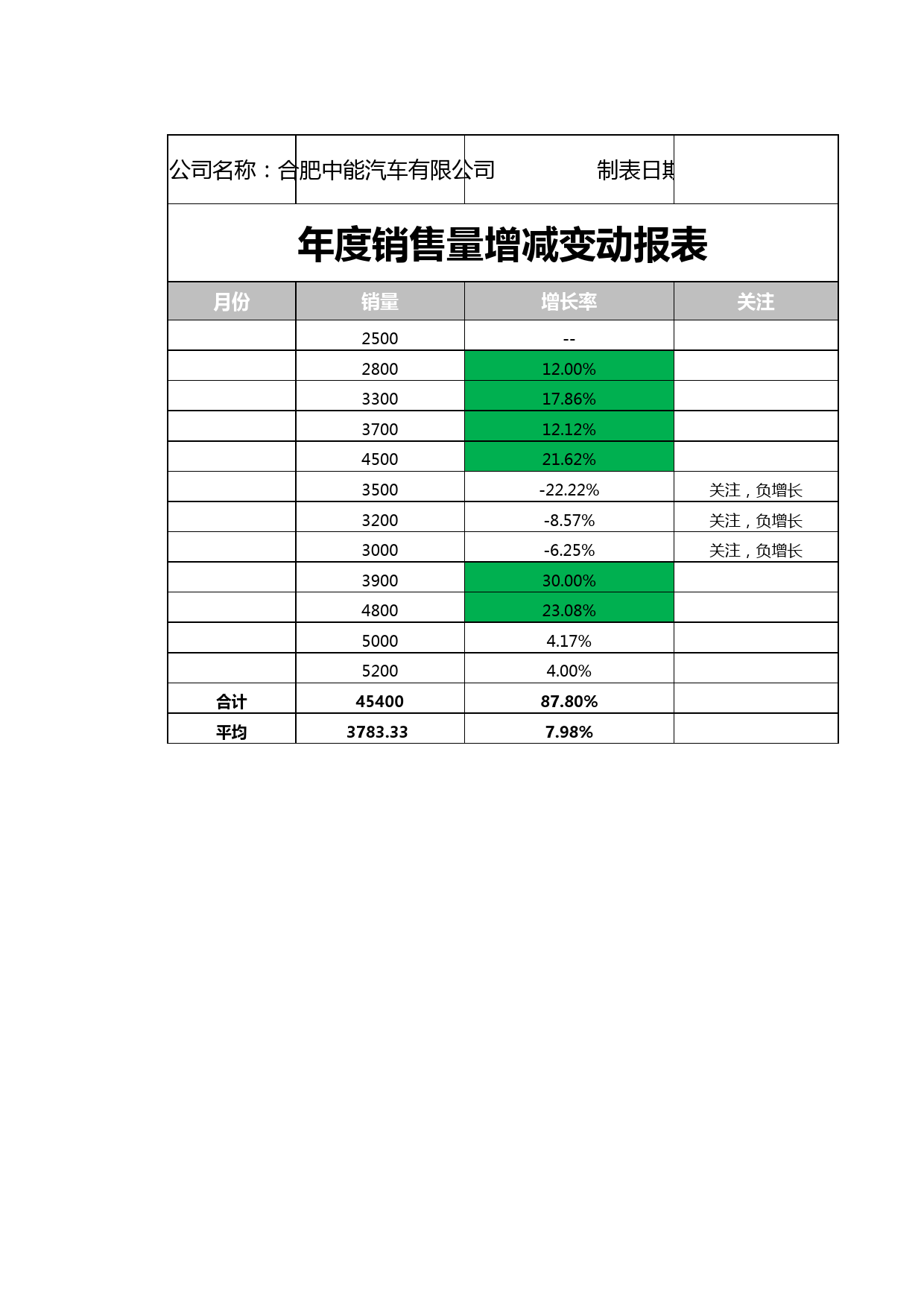 销售量增减变动报表_第1页