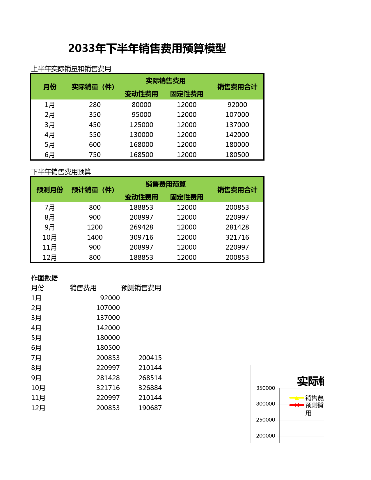 销售费用预算_第1页