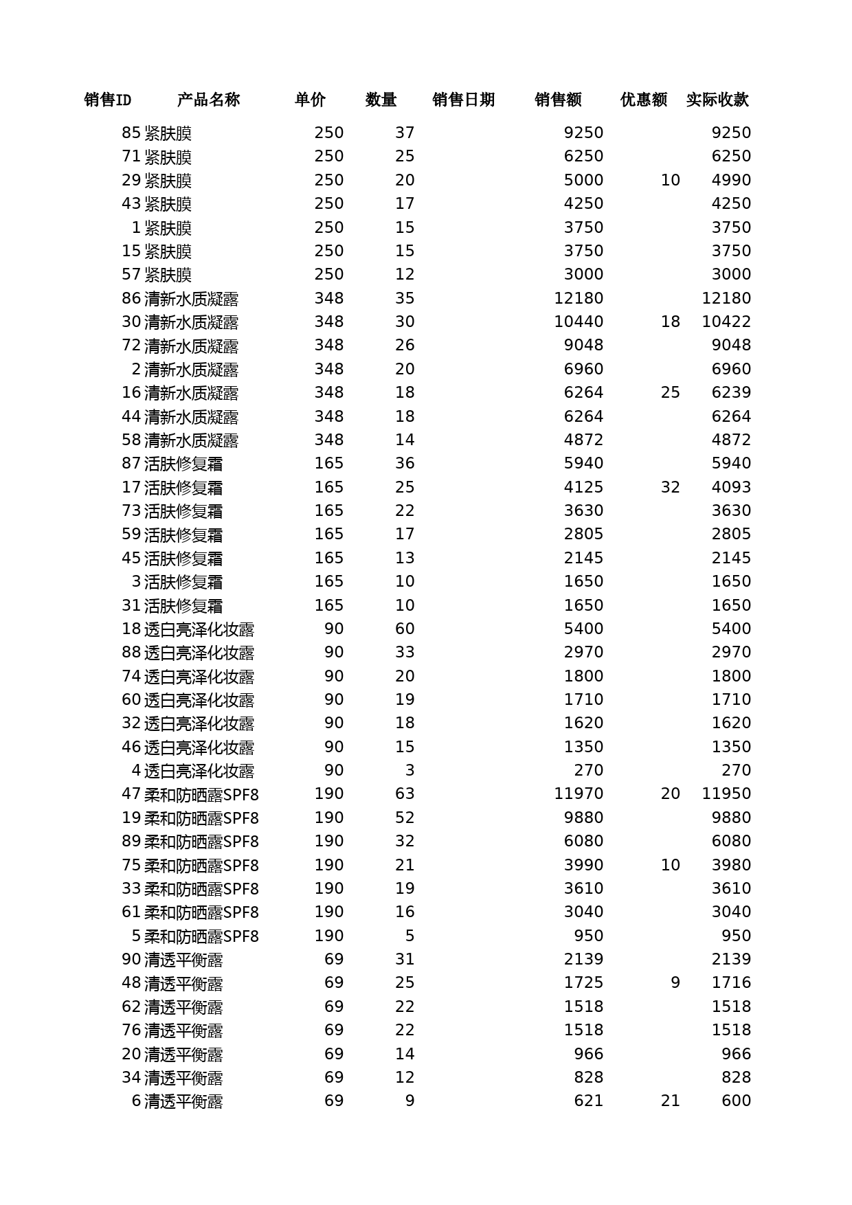 自定义排序销售记录_第1页