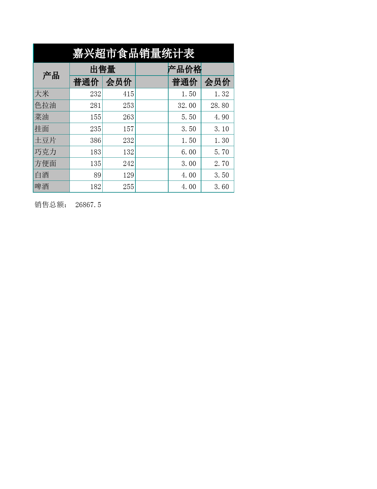 超市食品销量日统计表_第1页