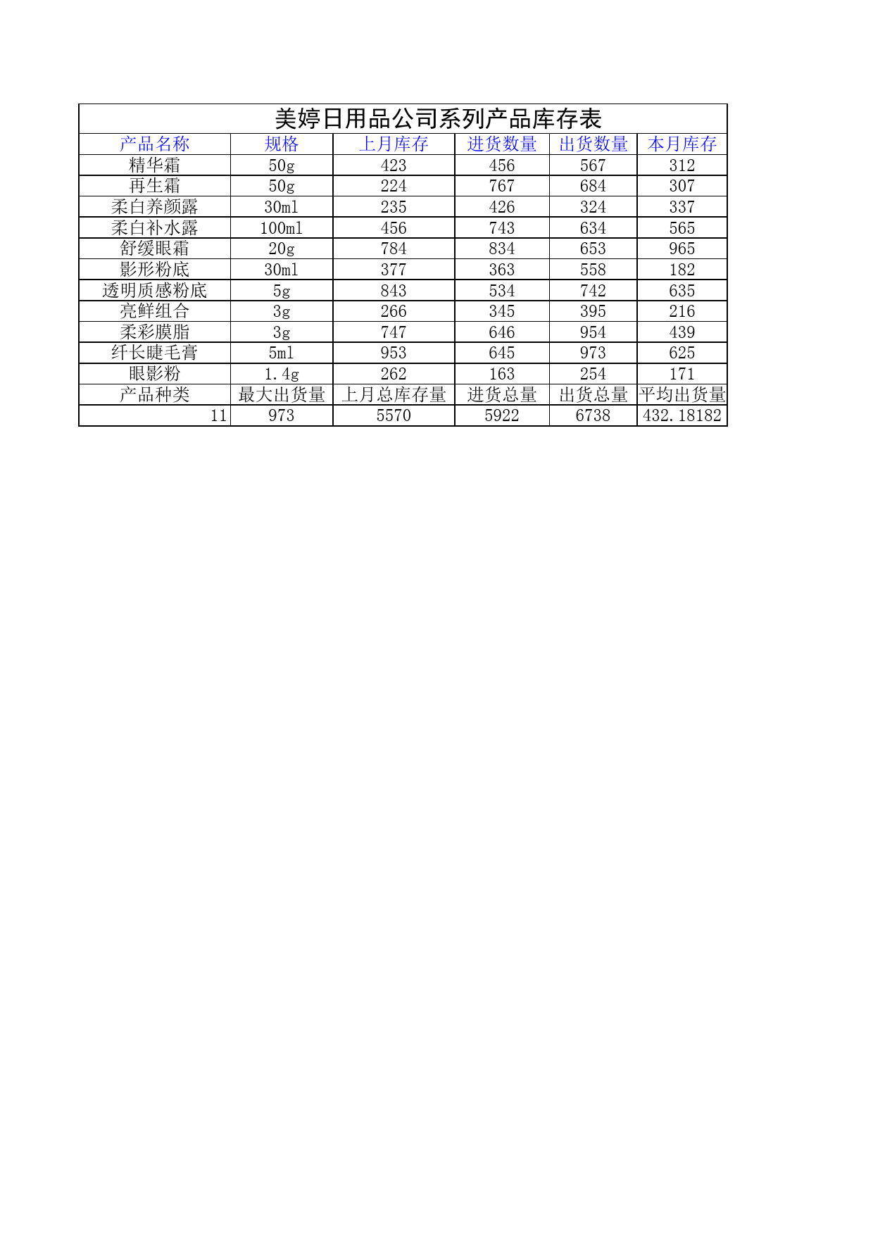 日用品系列产品库存表_第1页