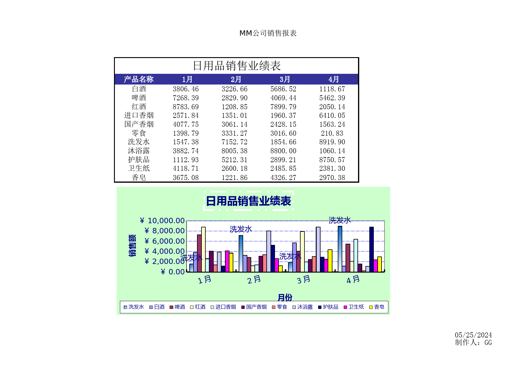 日用品销售业绩表1_第1页