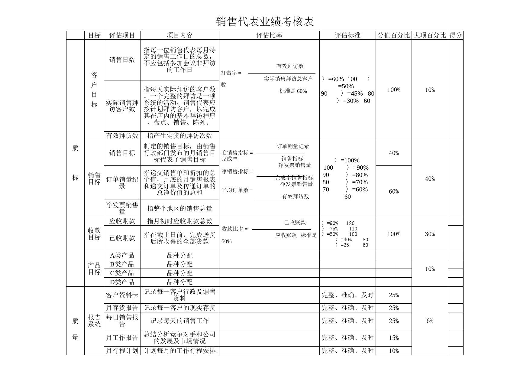 销售业绩考核表_第1页