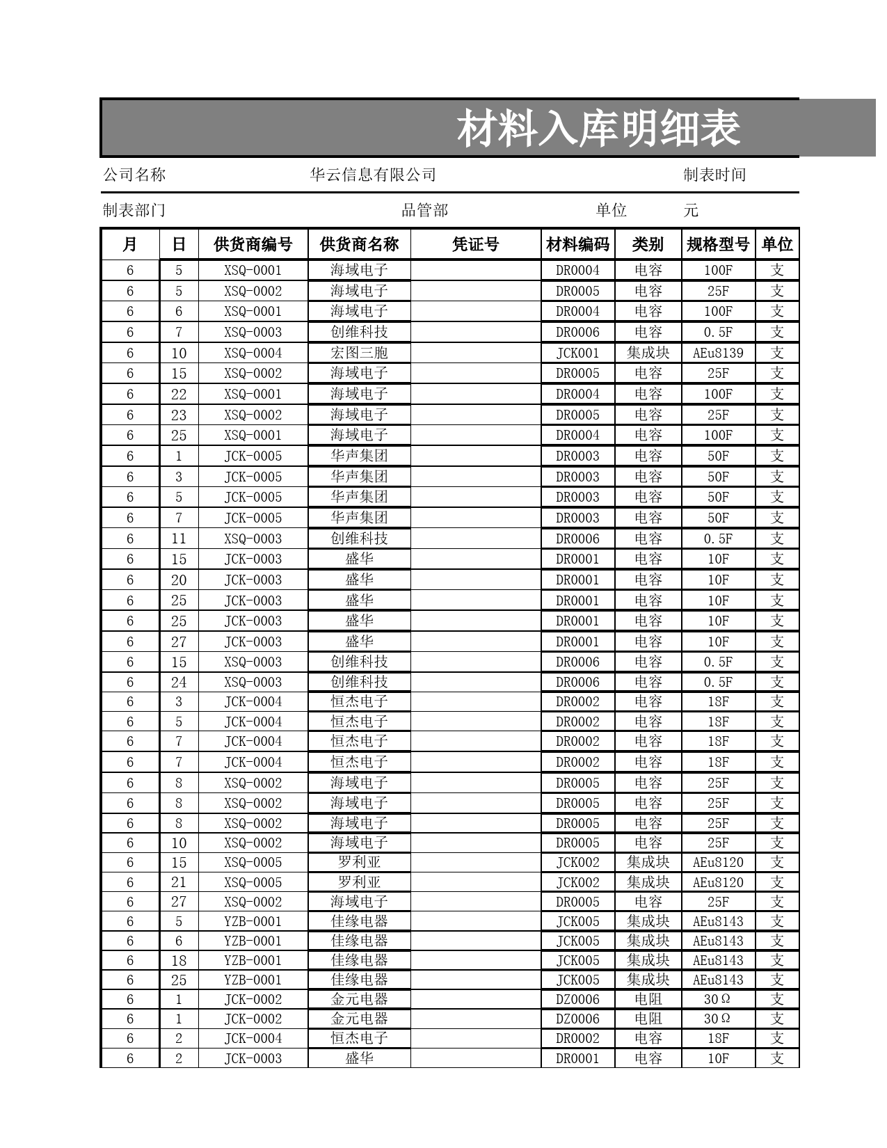 材料入库明细表_第2页