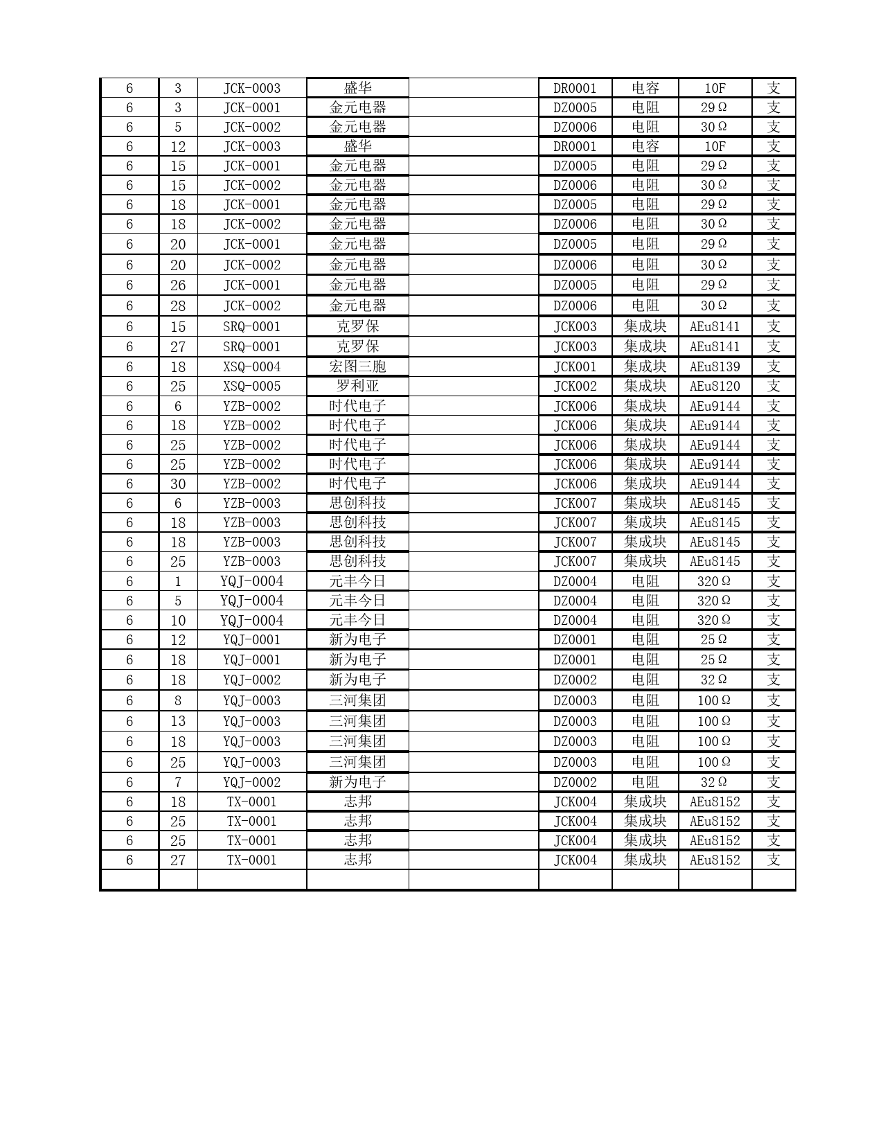 材料入库明细表_第3页