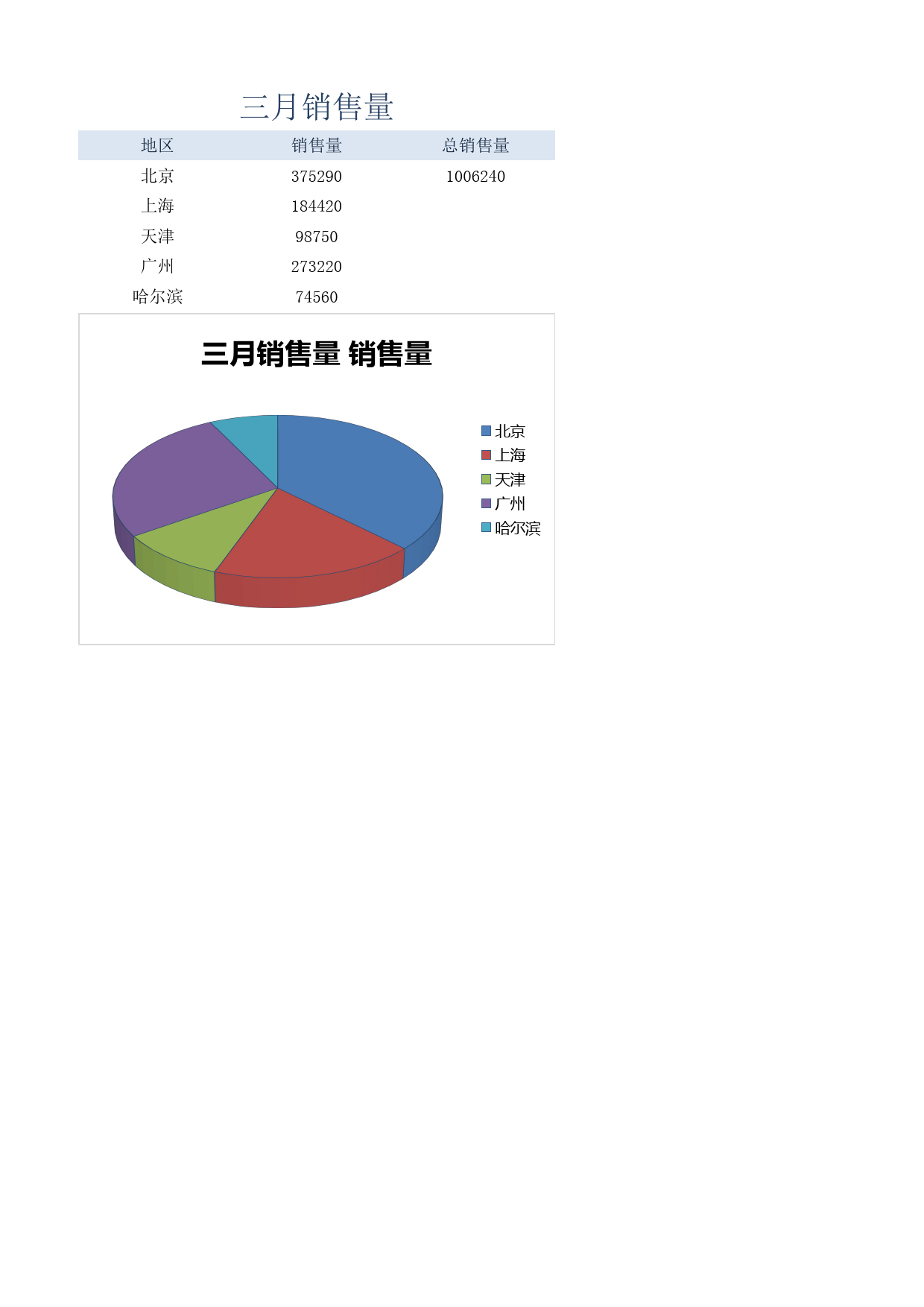 三月销售量_第1页