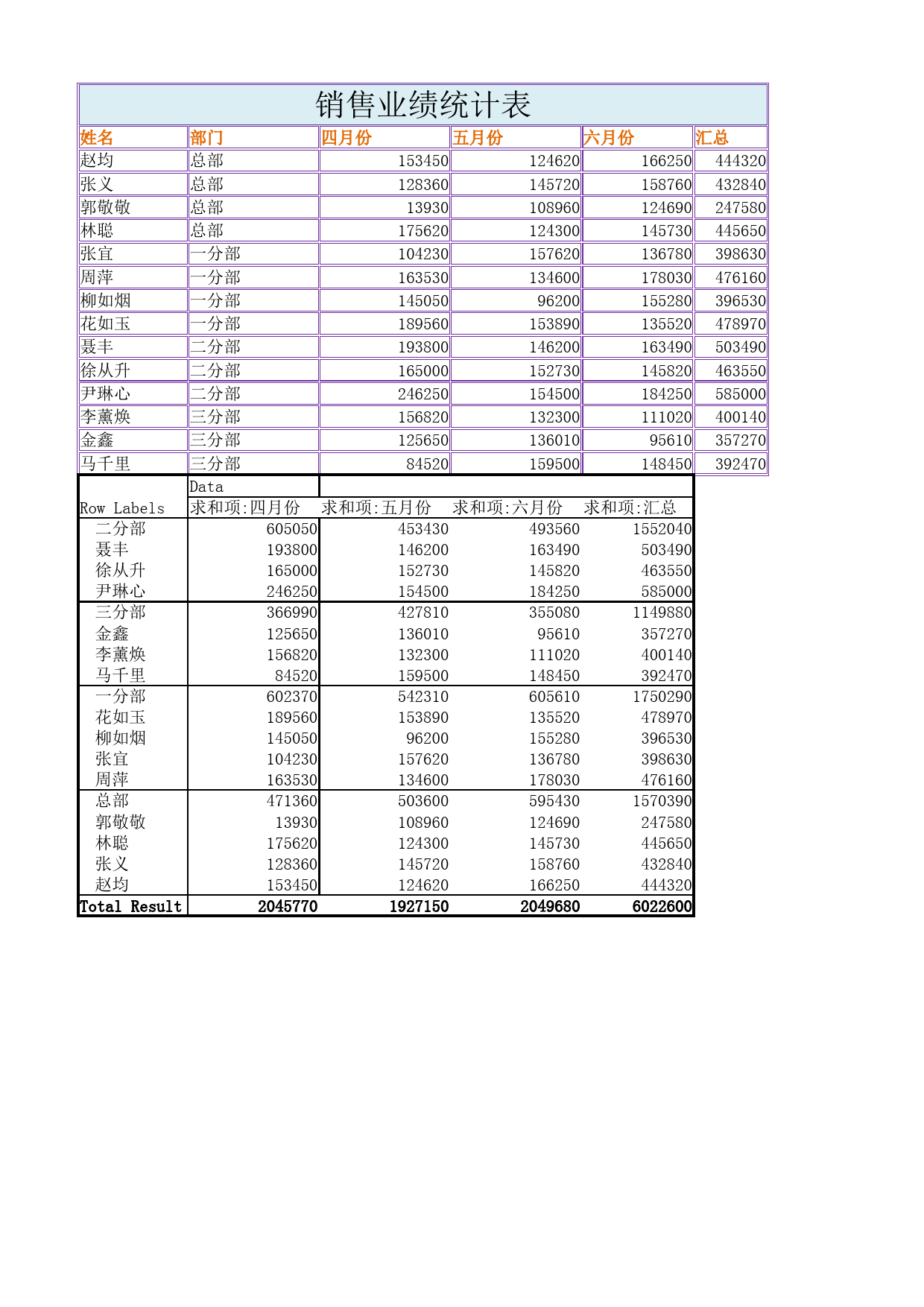 业绩统计表_第1页