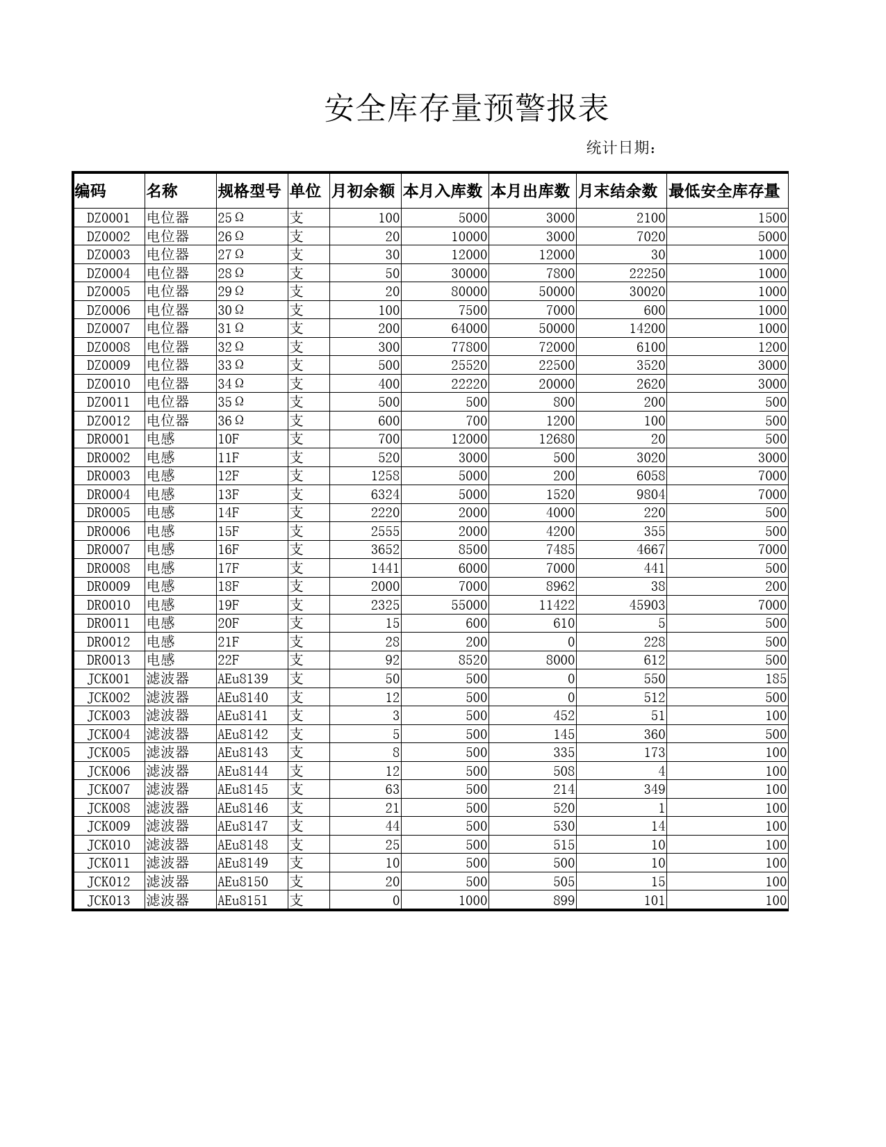 商品短缺表_第1页