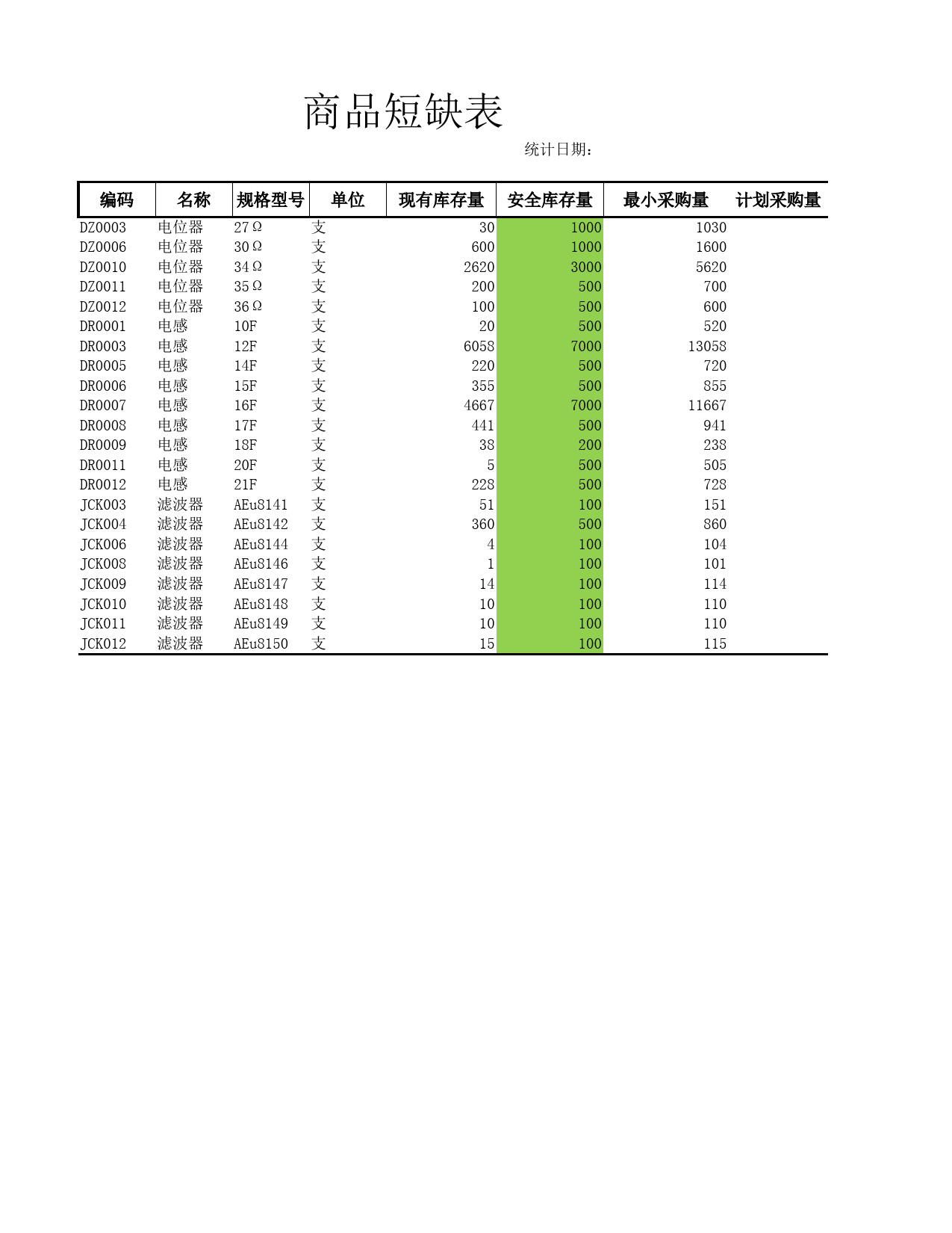 商品短缺表_第3页