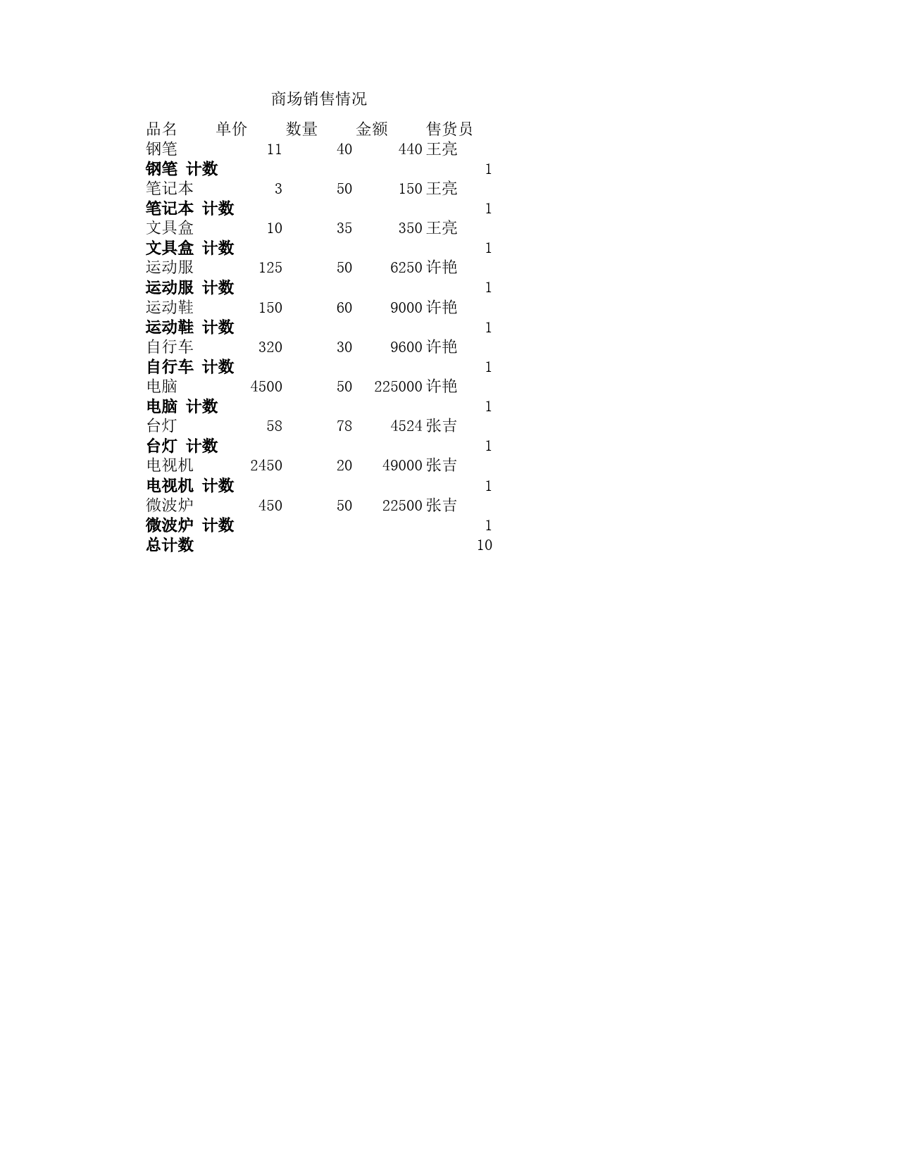 商场销售情况表_第1页