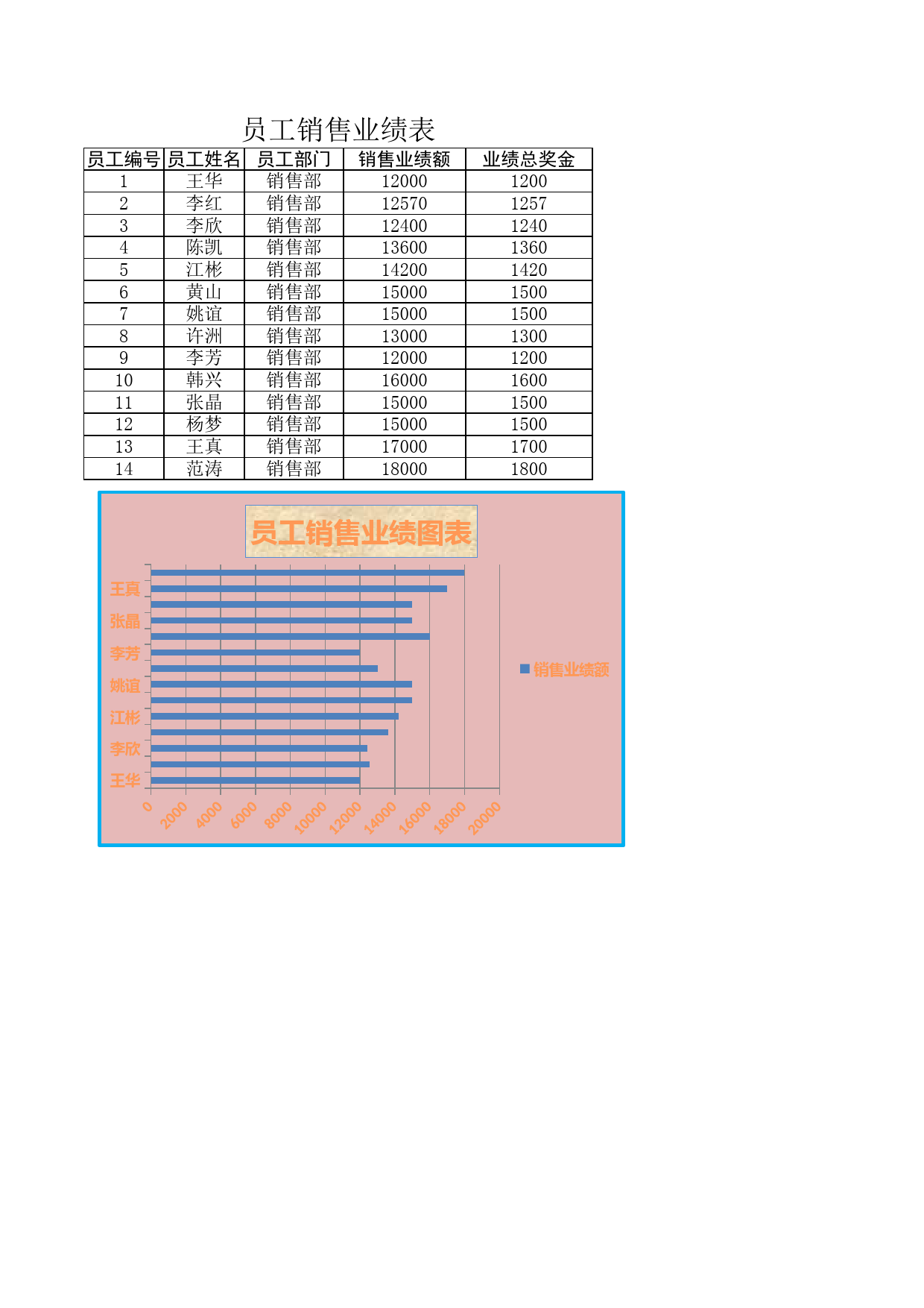 员工销售业绩_第1页