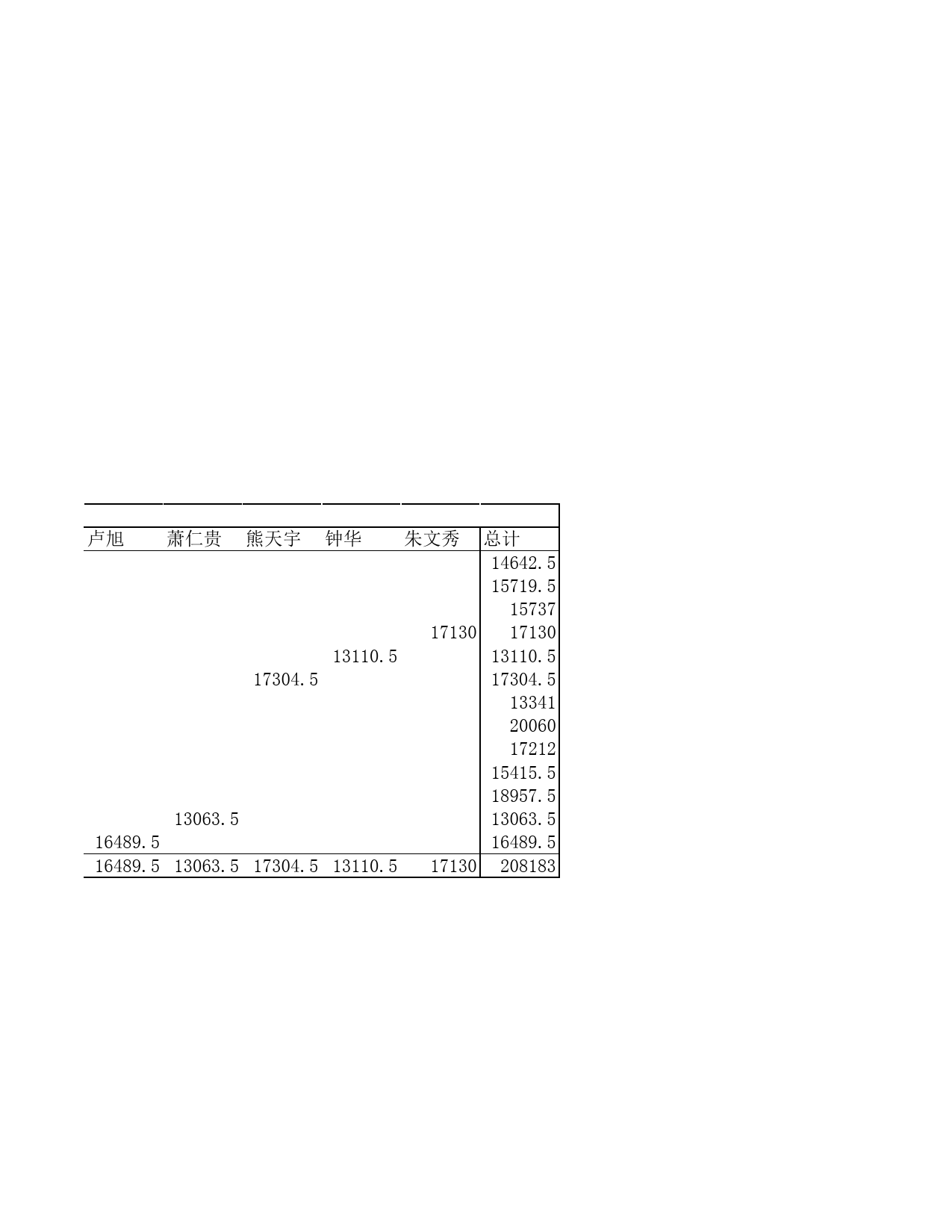 业绩汇总表_第2页