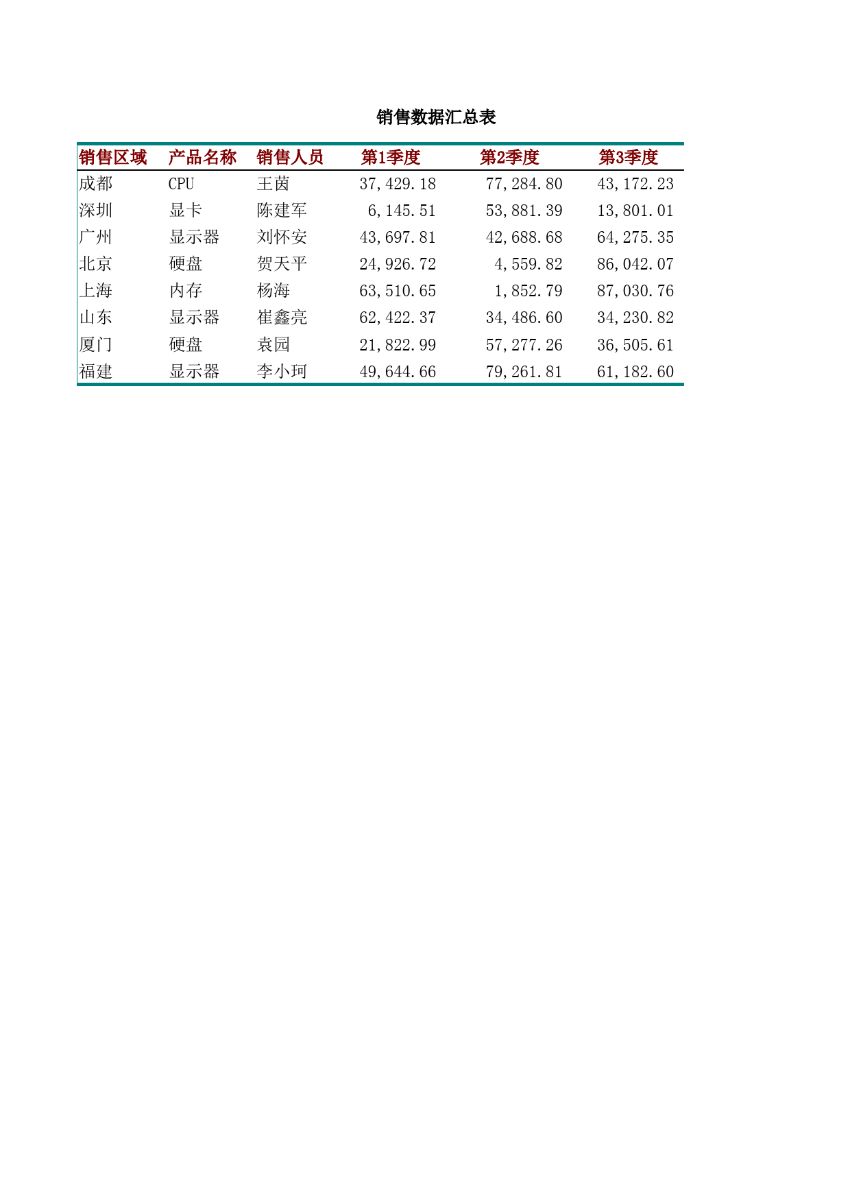 销售数据汇总表_第1页