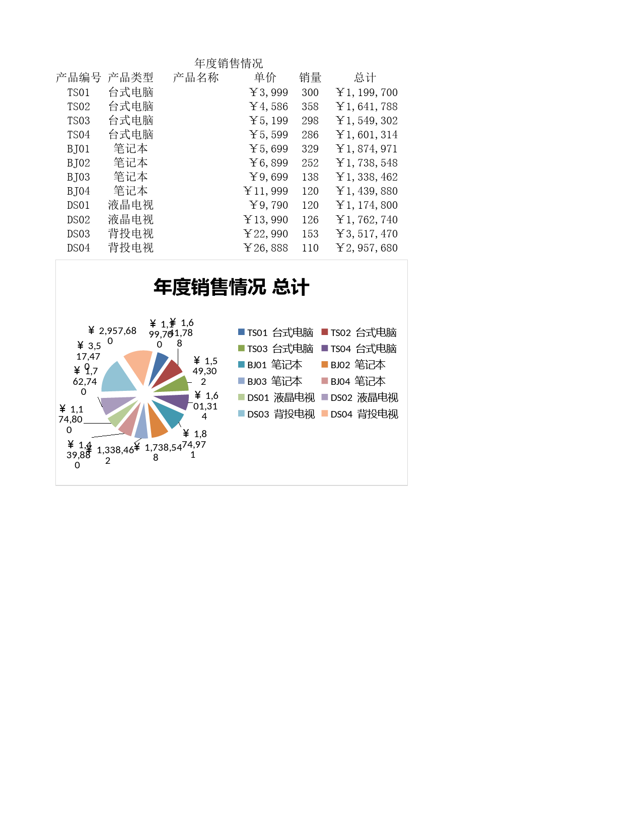 年度销售情况_第1页