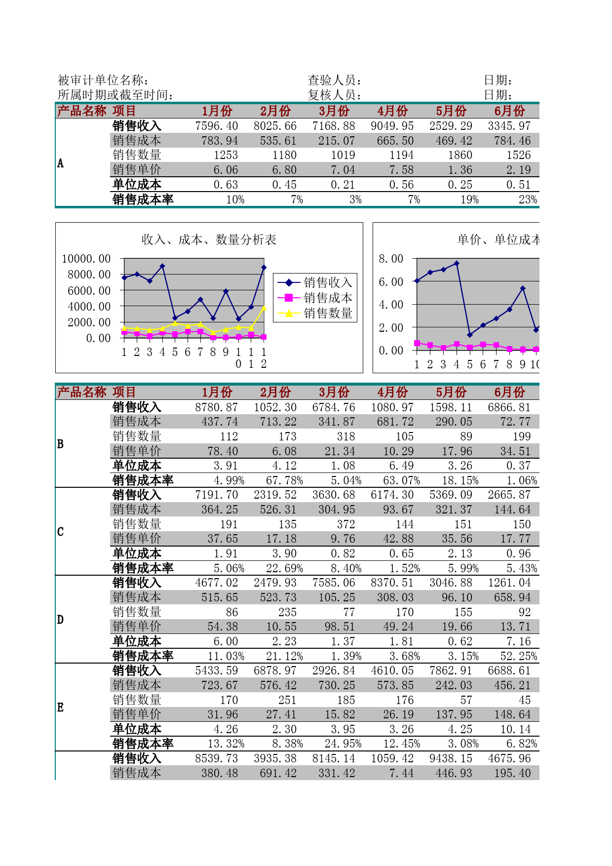 销售费用管理表_第1页