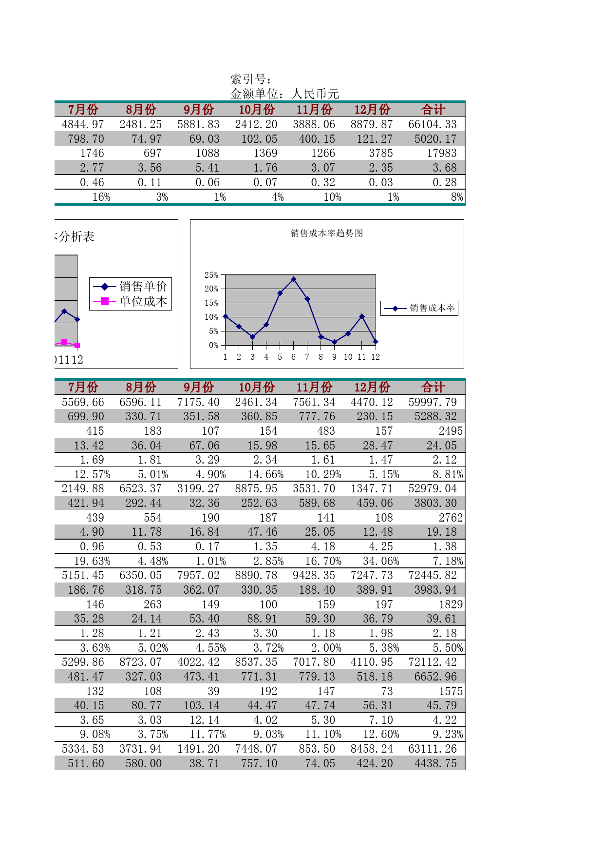 销售费用管理表_第3页