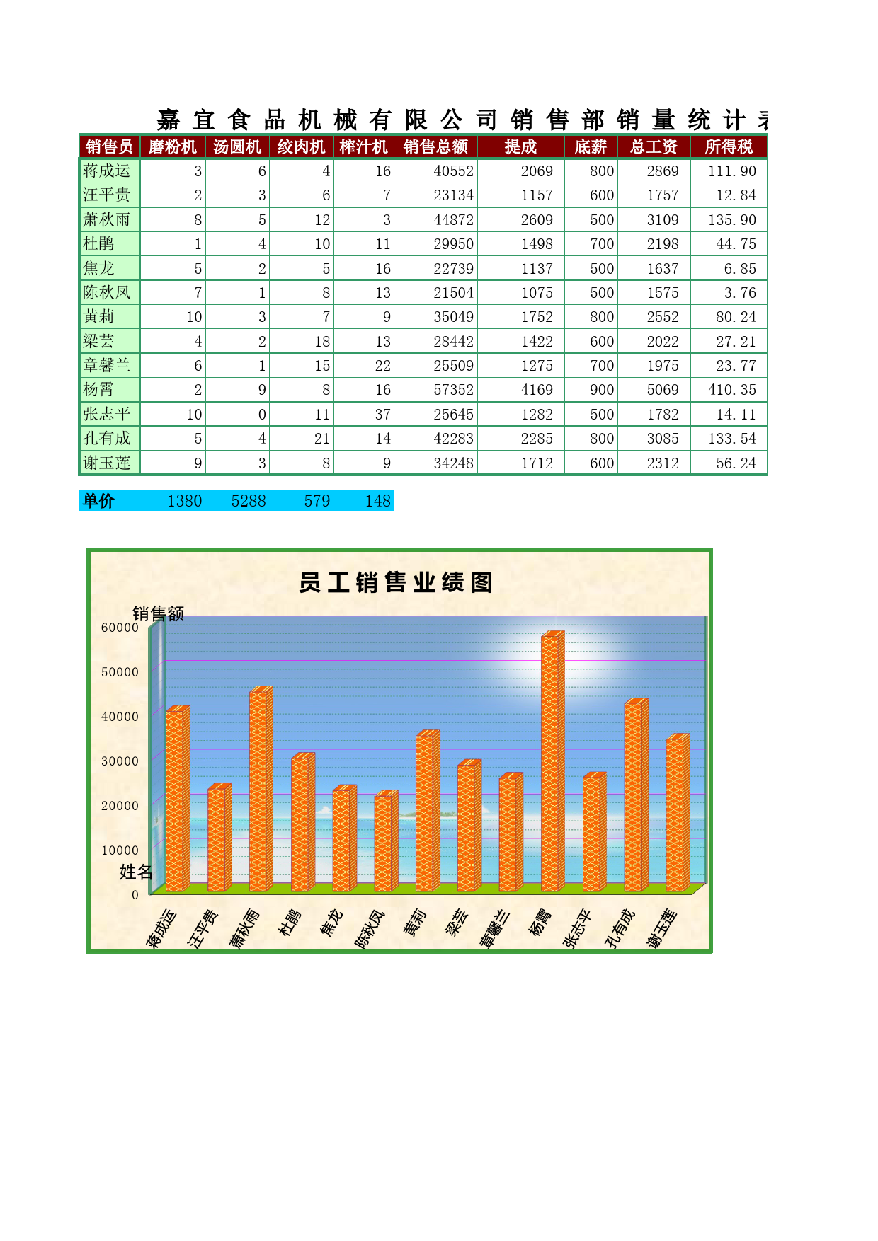 食品器械销量统计表_第1页