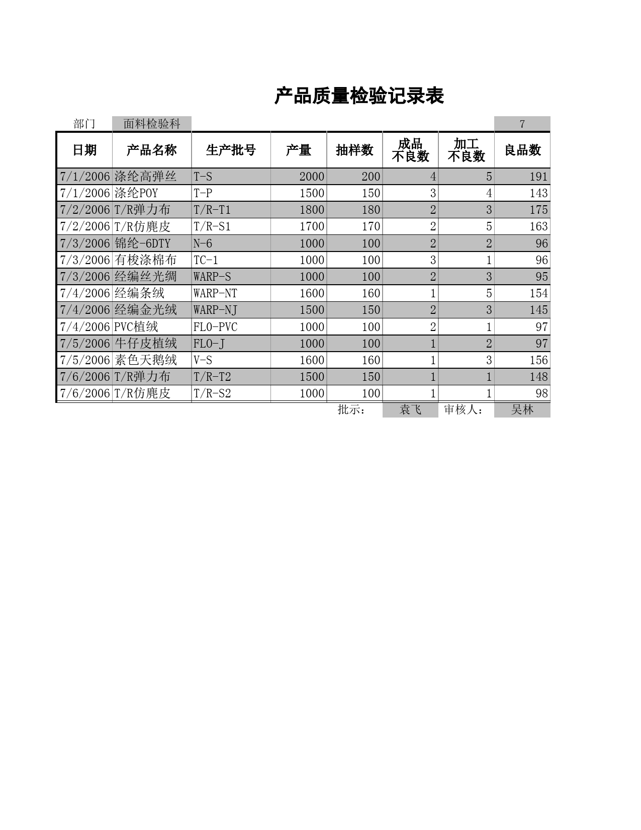 产品质量检验记录表_第1页