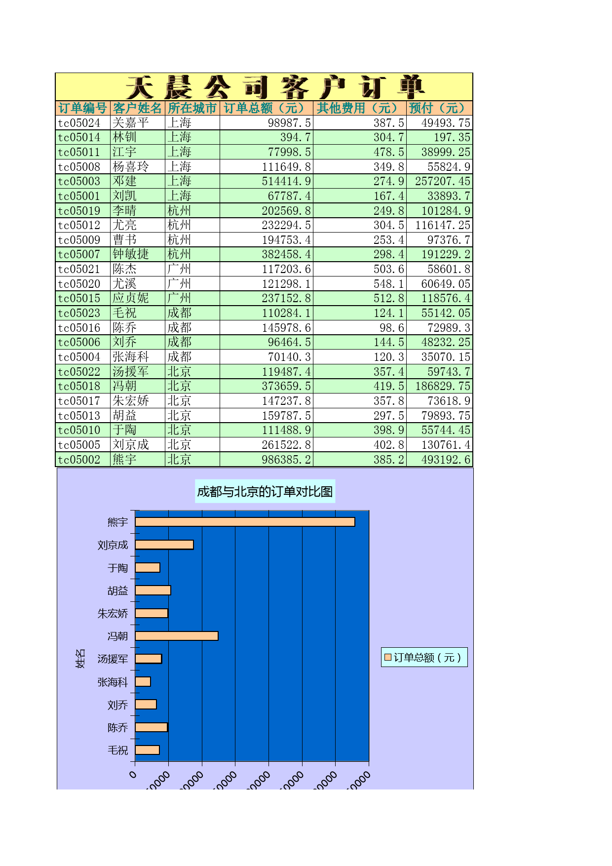 产品订单表_第2页