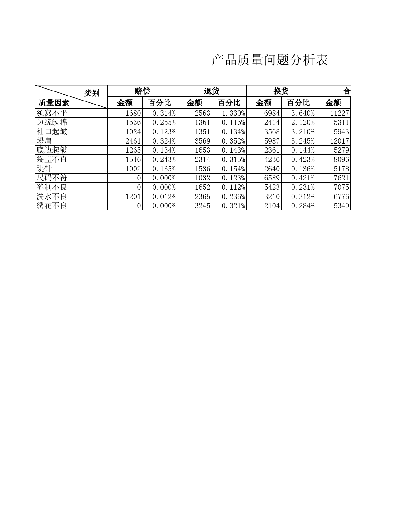 产品质量问题分析表1_第2页