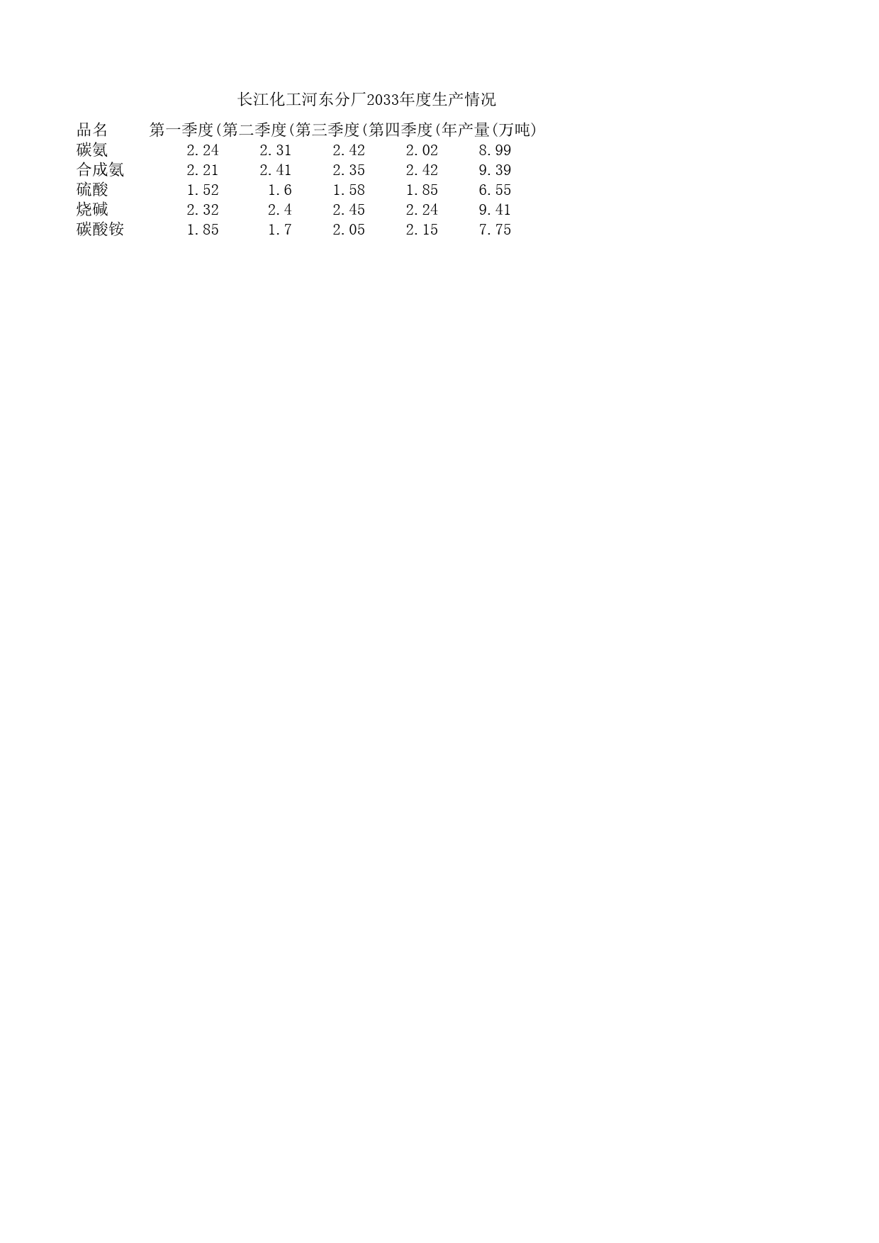 工厂年度数据报表_第1页