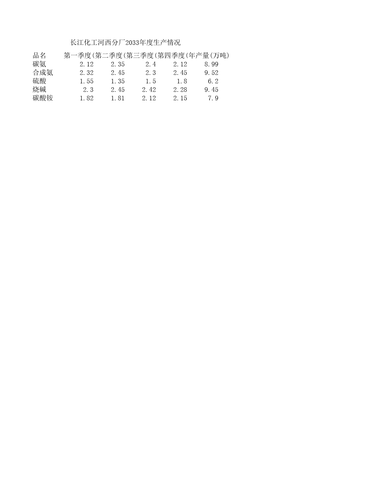 工厂年度数据报表_第2页