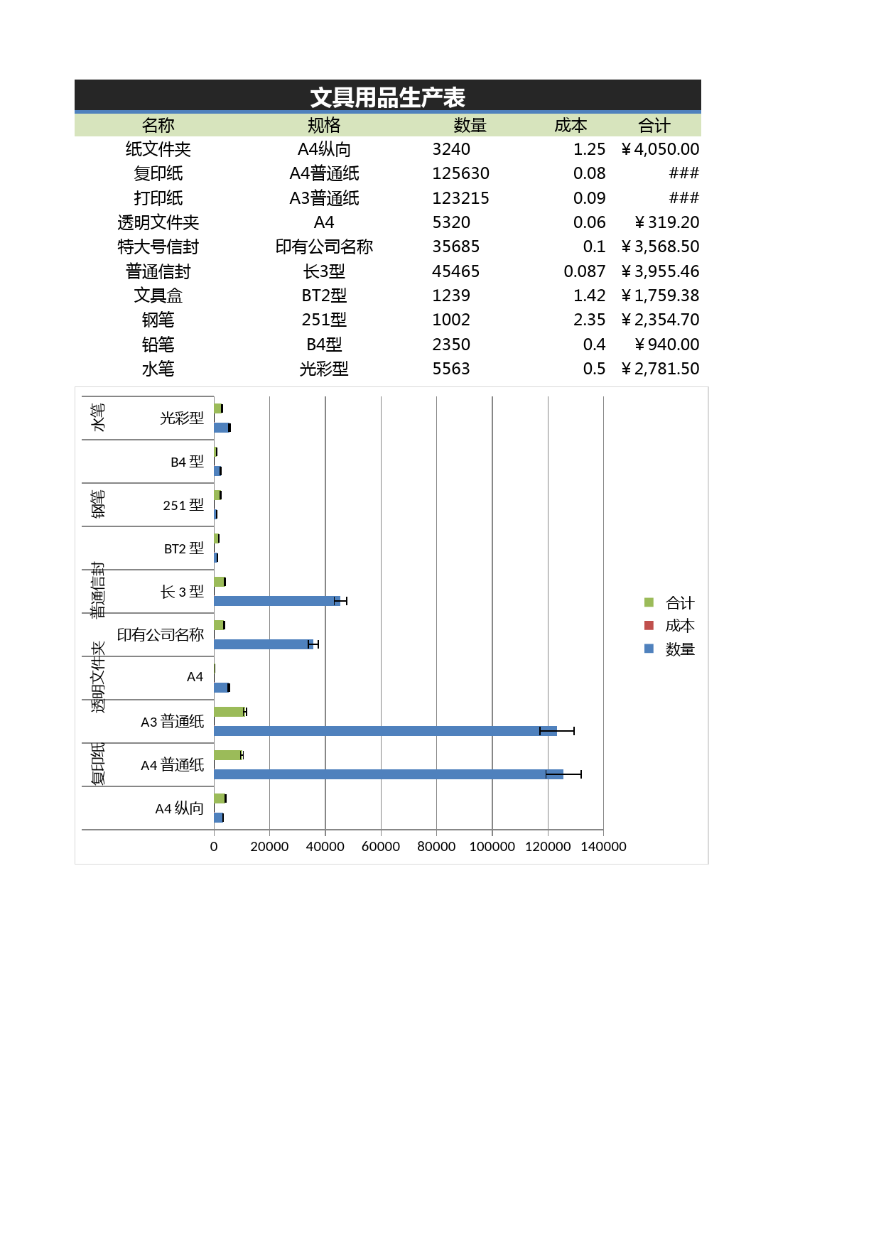 用品生产表_第1页