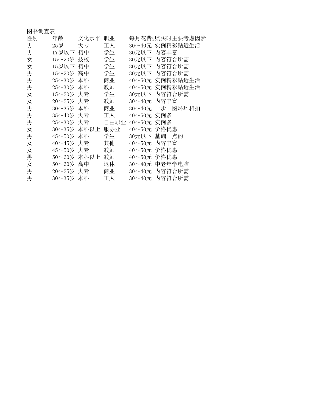 用品生产表_第2页