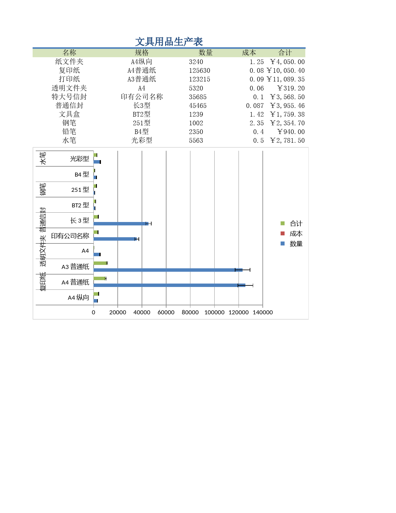 文具用品生产表_第1页