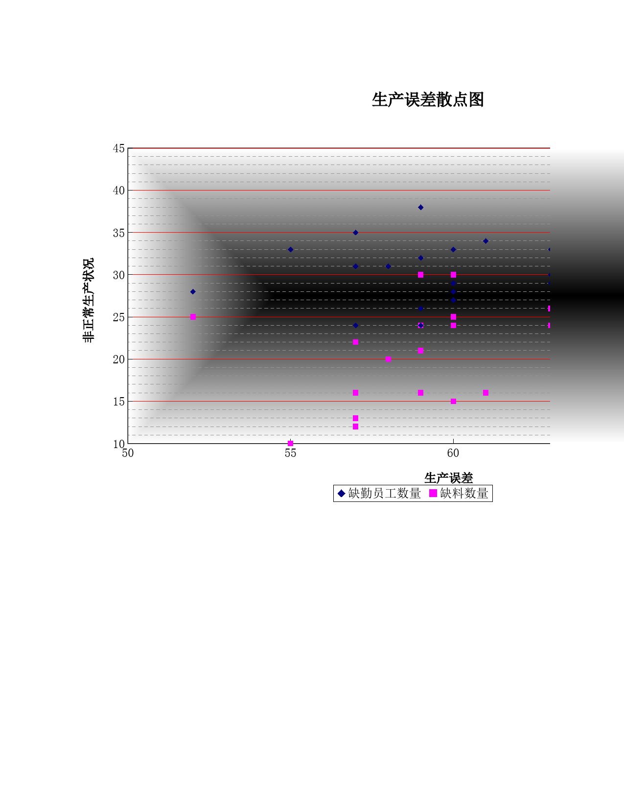 生产误差散点图_第1页