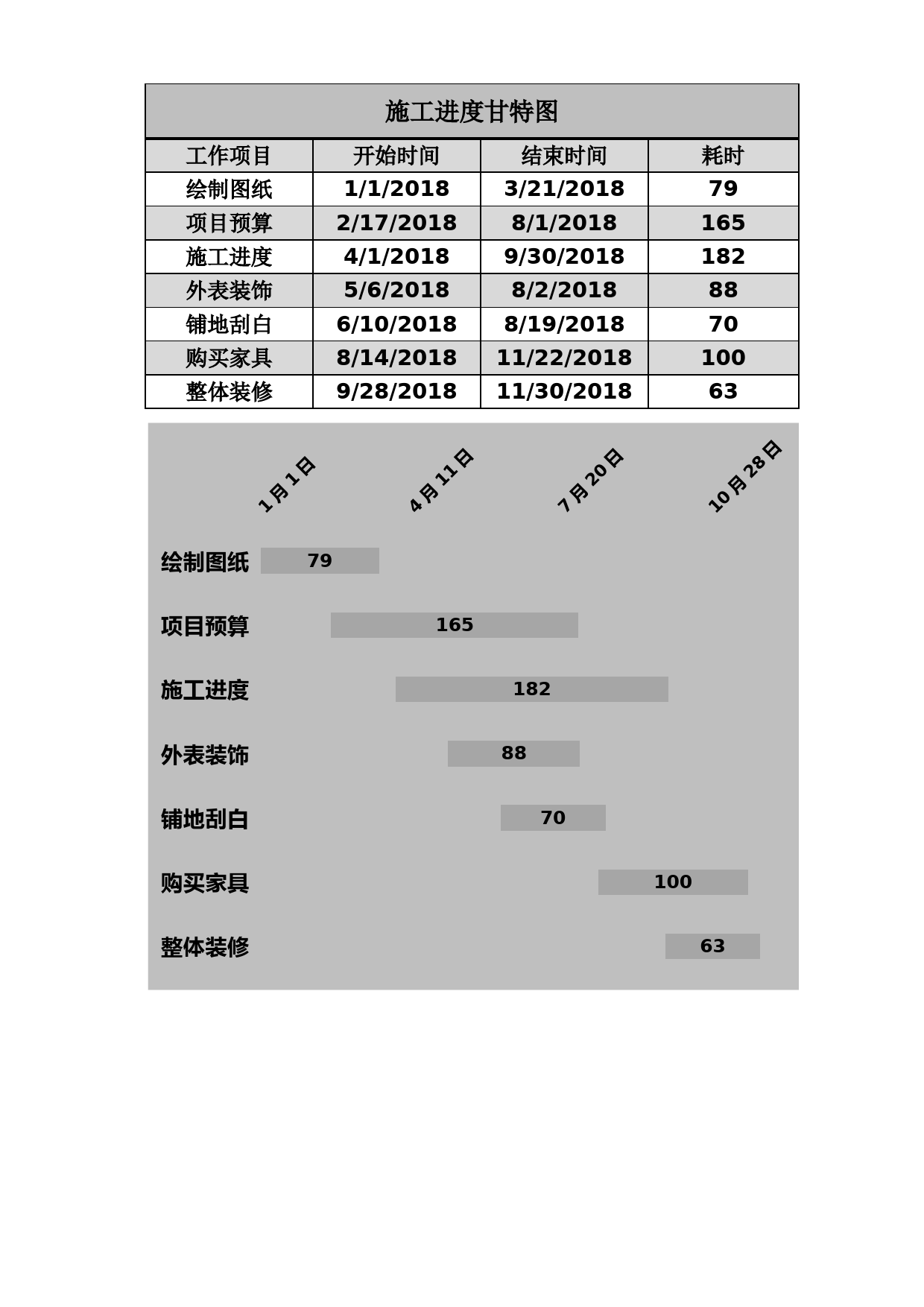 甘特图023_第1页