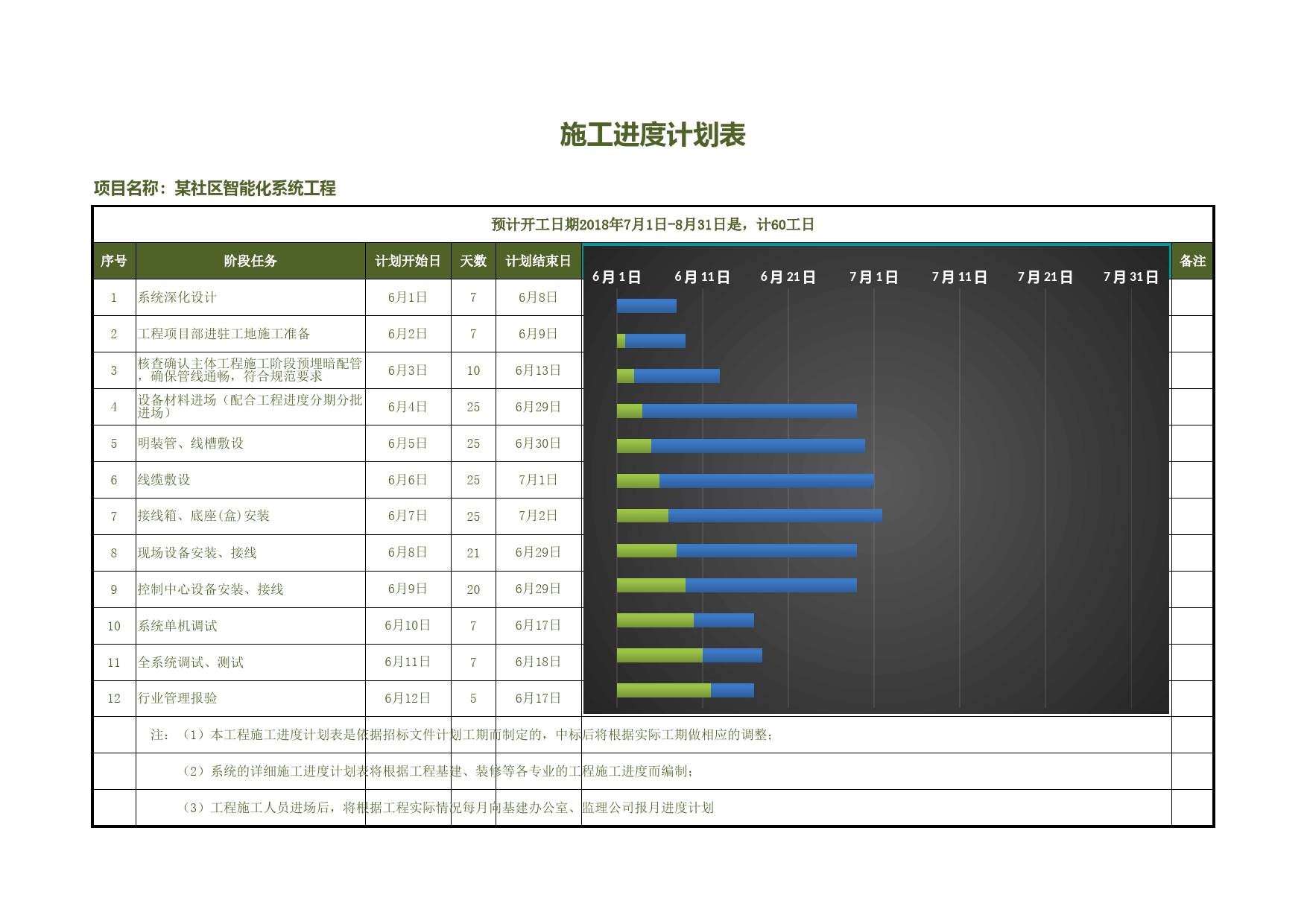 甘特图041_第1页