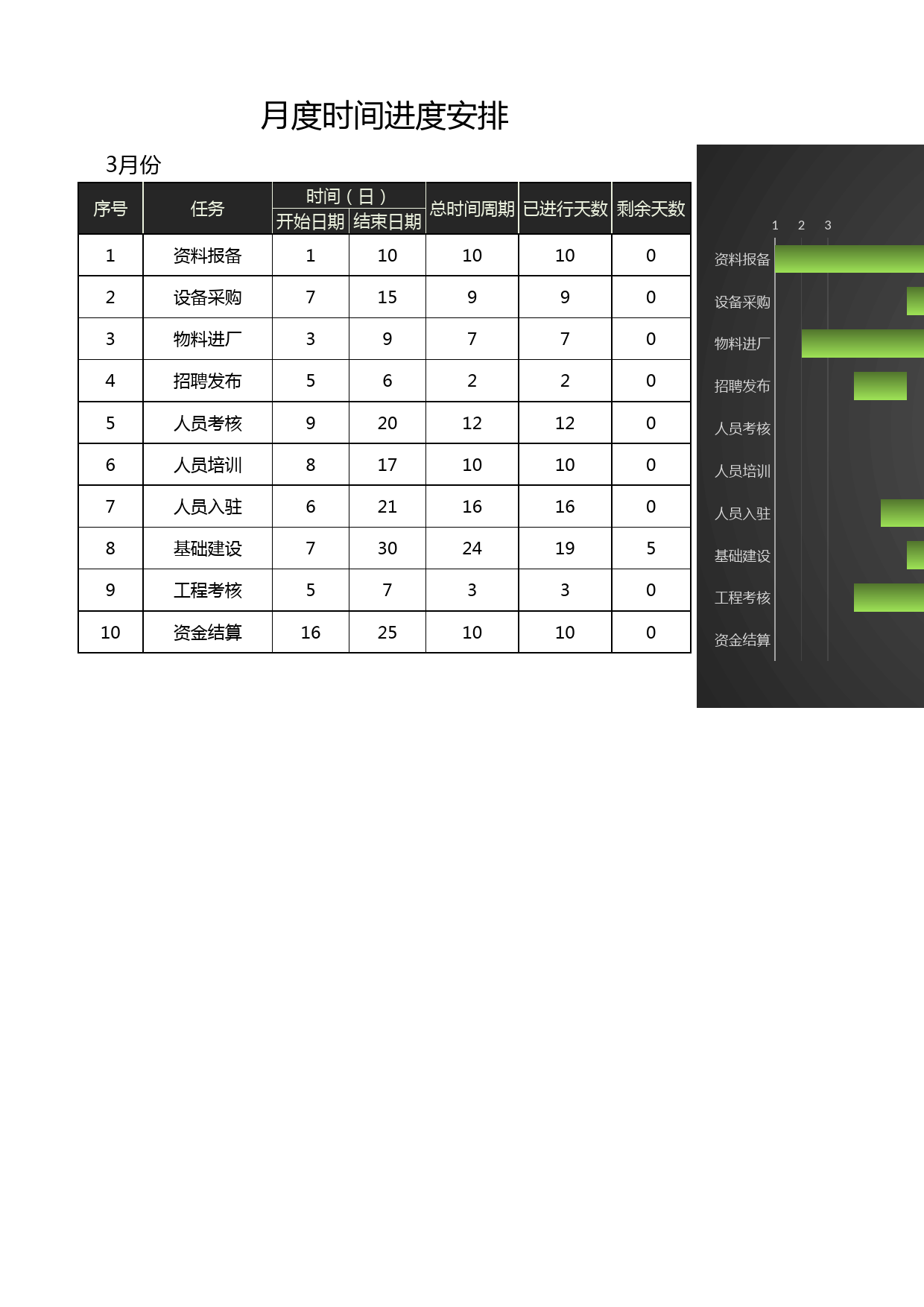 甘特图120_第1页