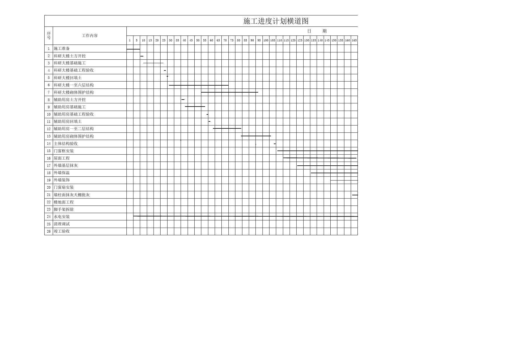 甘特图077_第2页