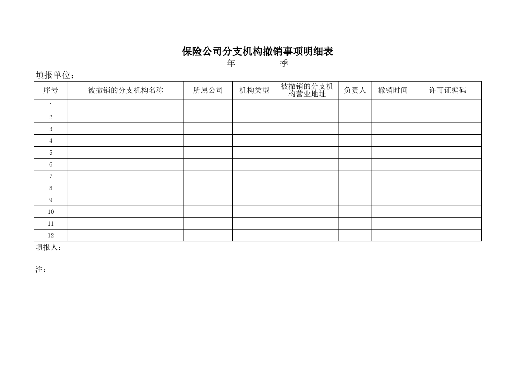 保险公司分支机构撤销事项明细表_第1页