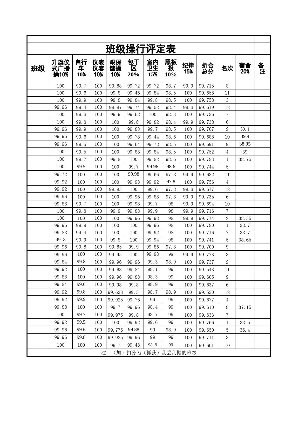 班级操行评定表_第1页