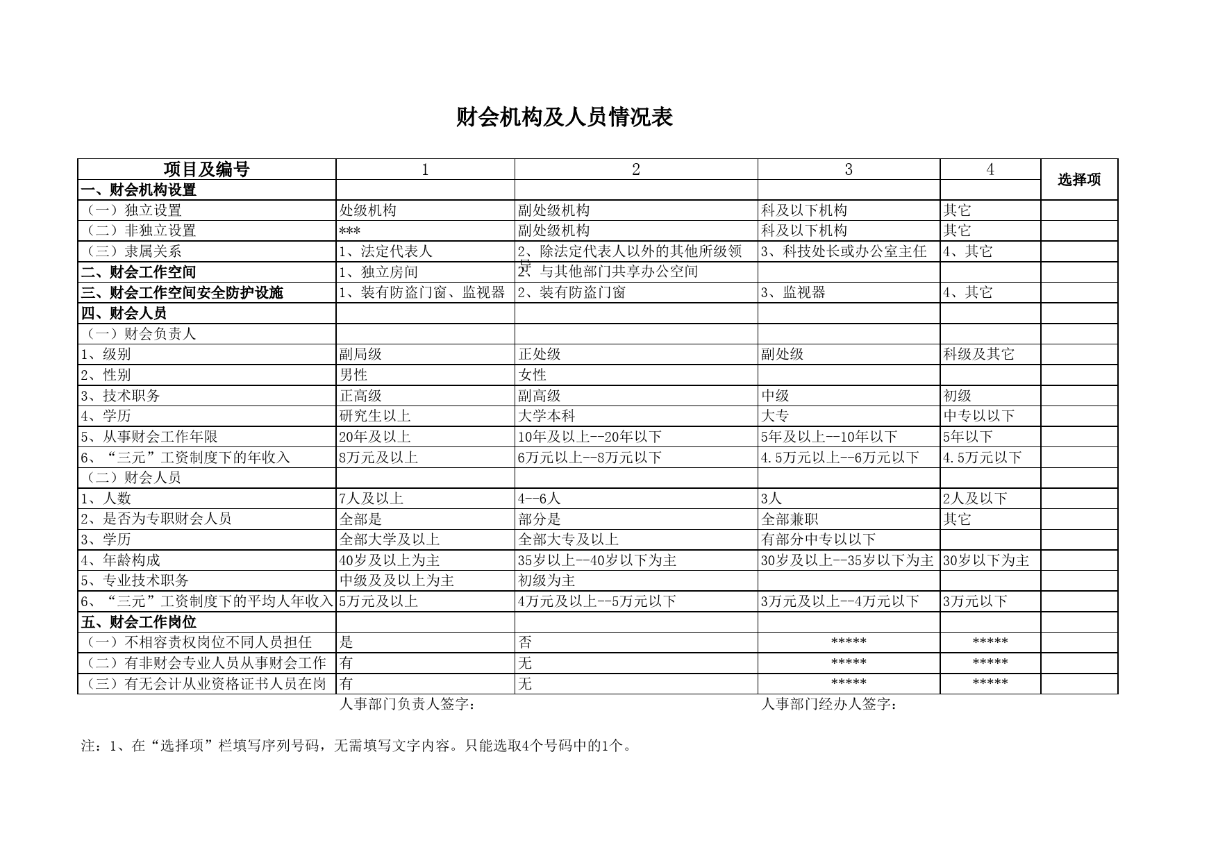 财会机构及人员情况表_第1页