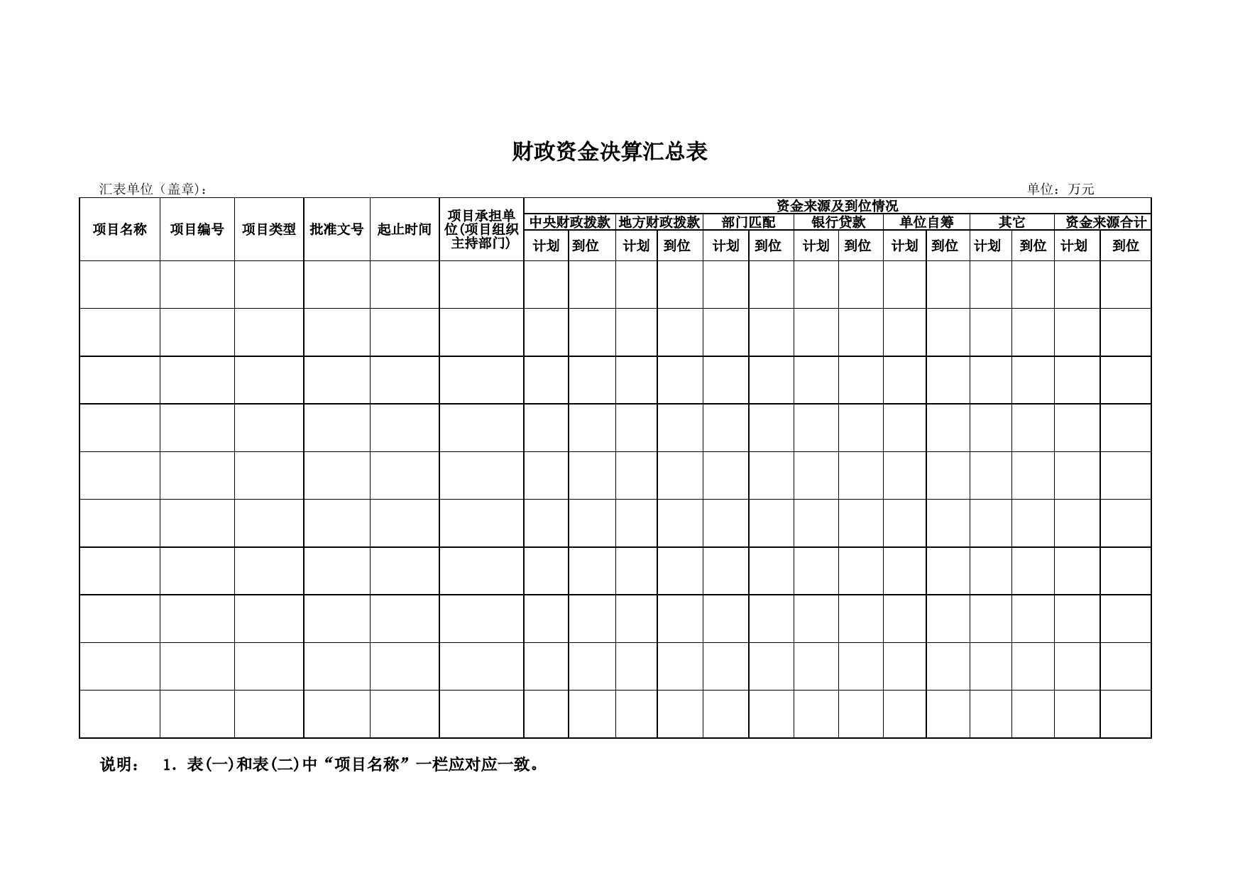 财政资金决算汇总表_第1页