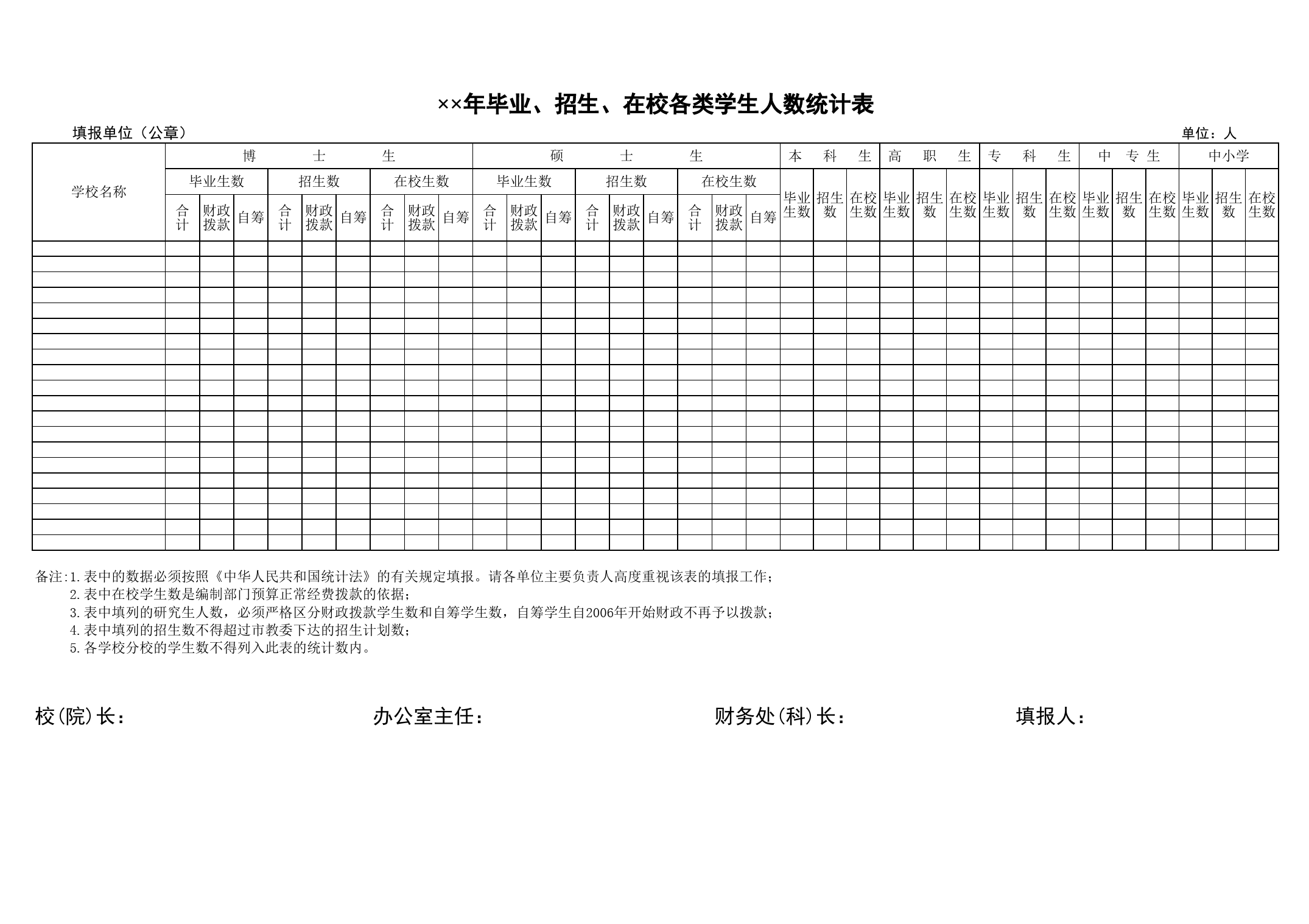 毕业、招生、在校各类学生人数统计表_第1页