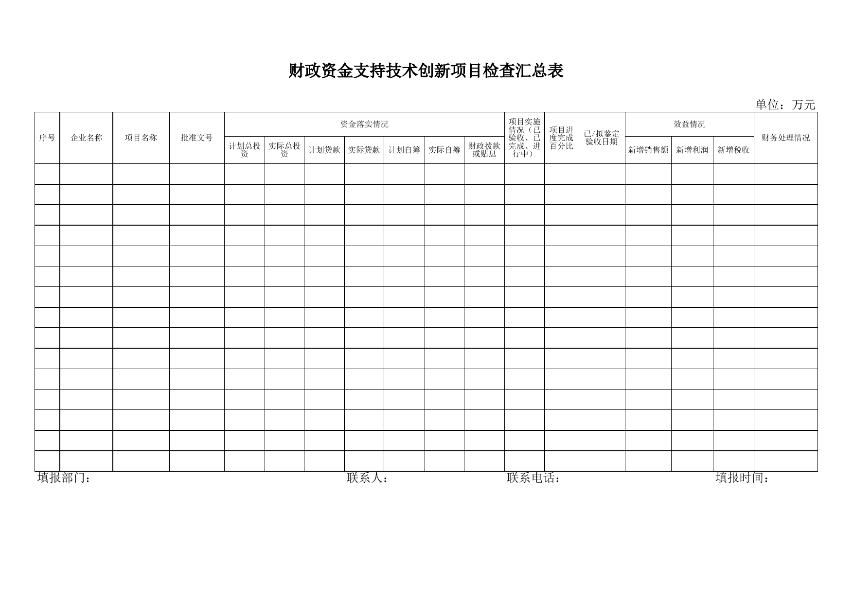 财政资金支持技术创新项目检查汇总表_第1页