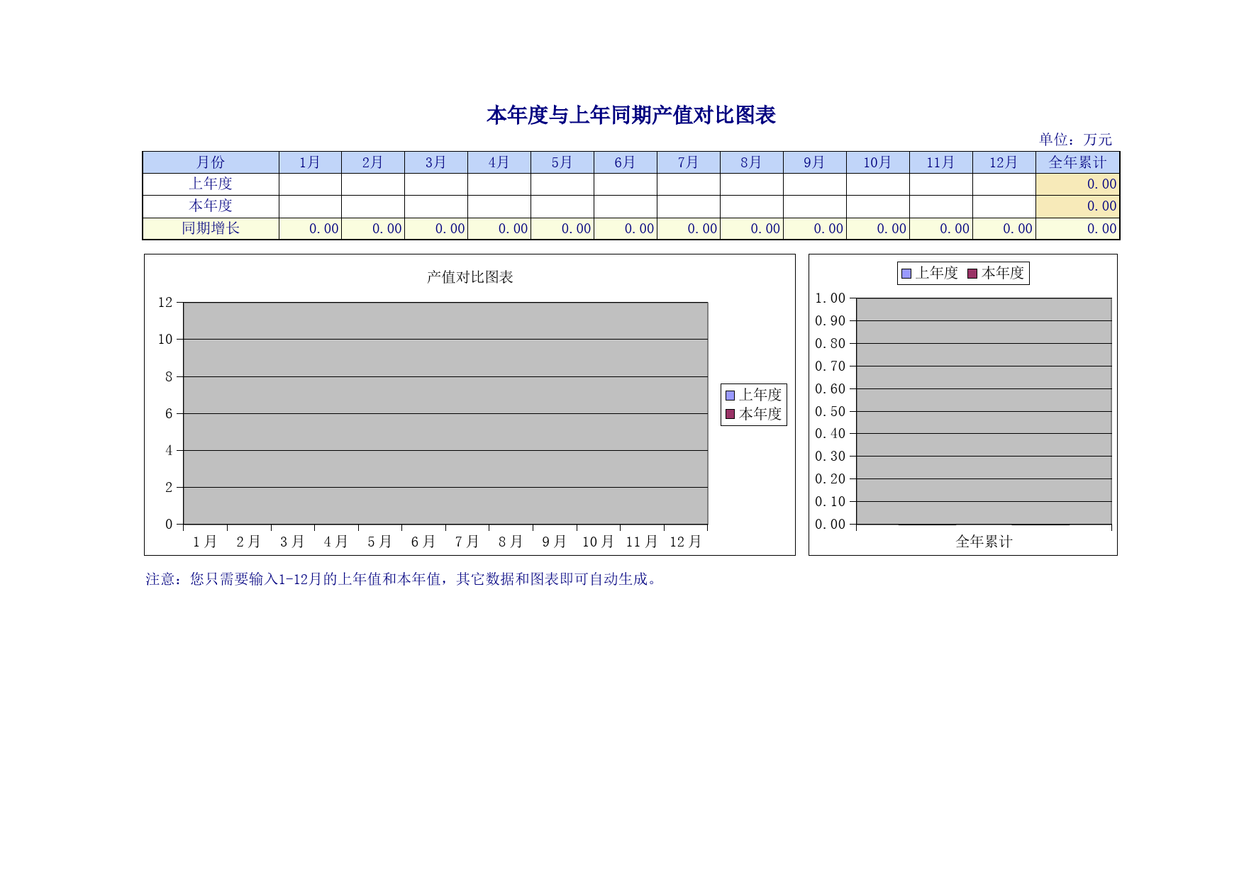 本年度与上年同期产值对比图表_第1页