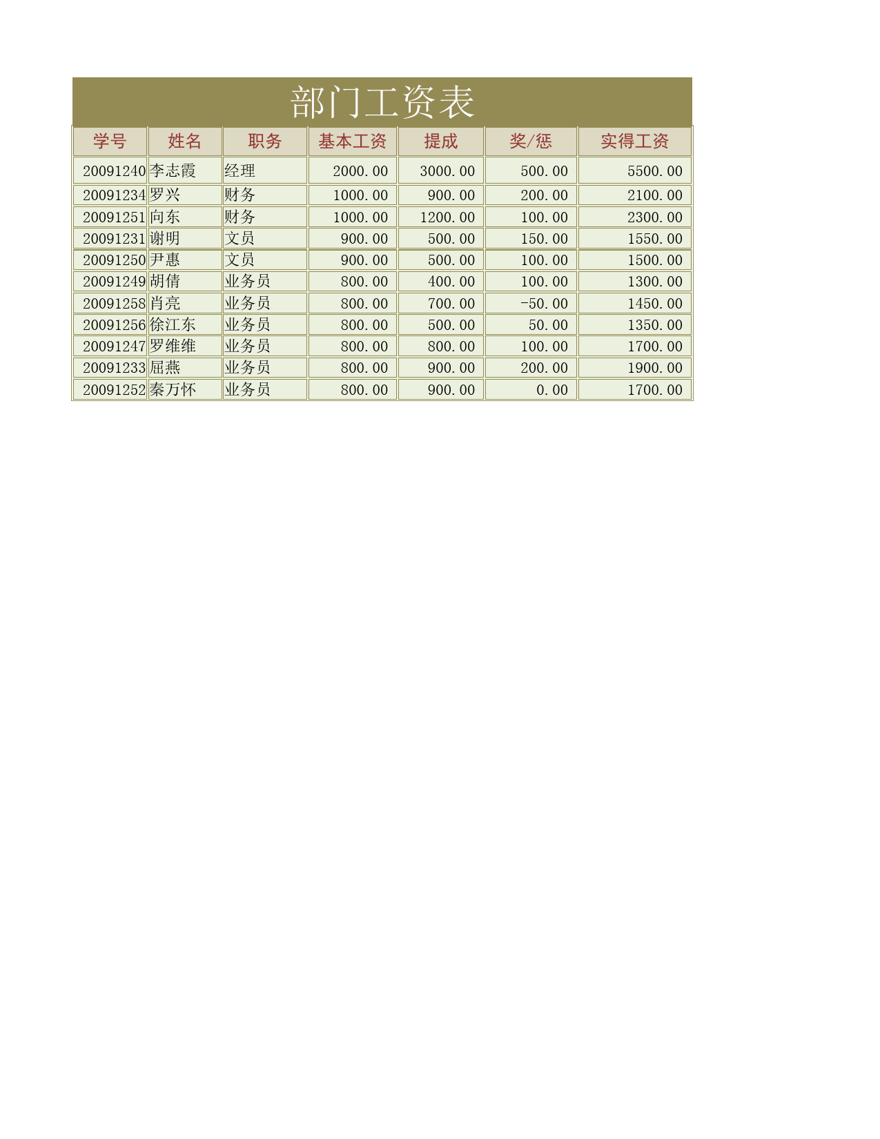 部门工资表_第1页