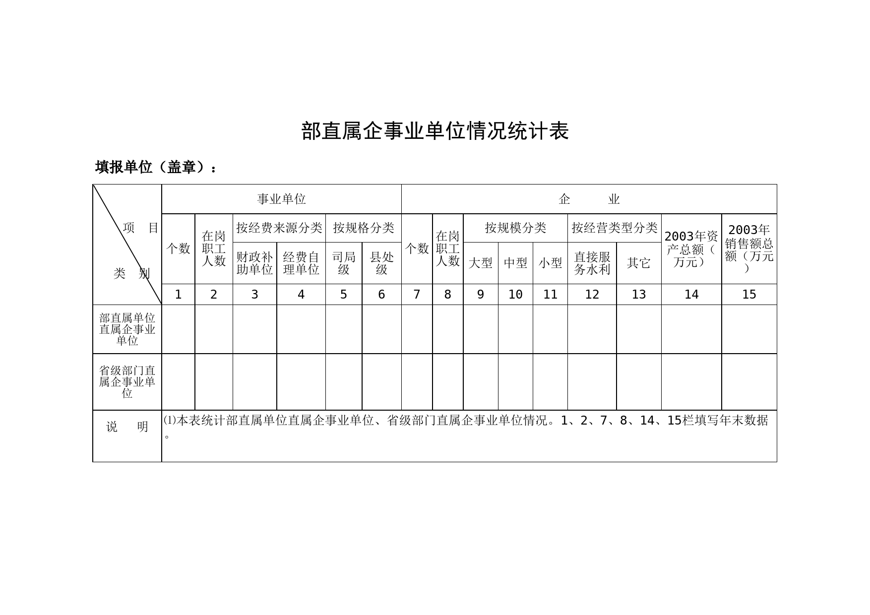 部直属企事业单位情况统计表_第1页