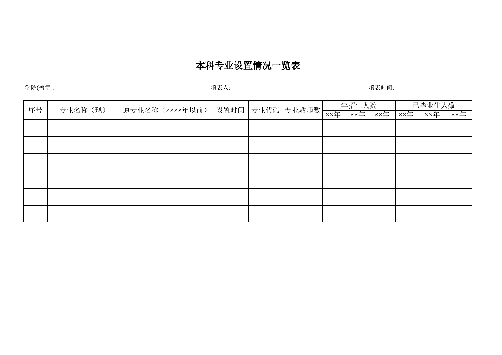 本科专业设置一览表_第1页