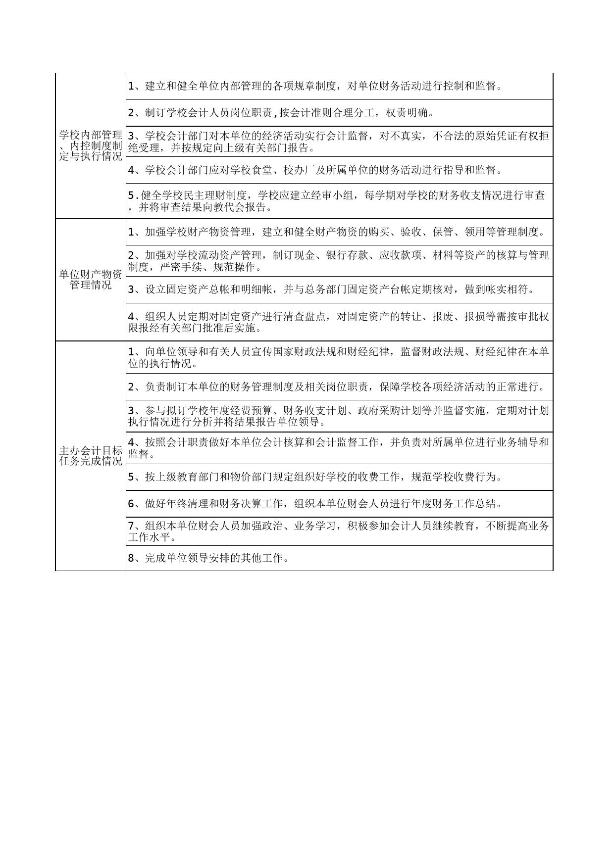 财务工作考核条例_第2页