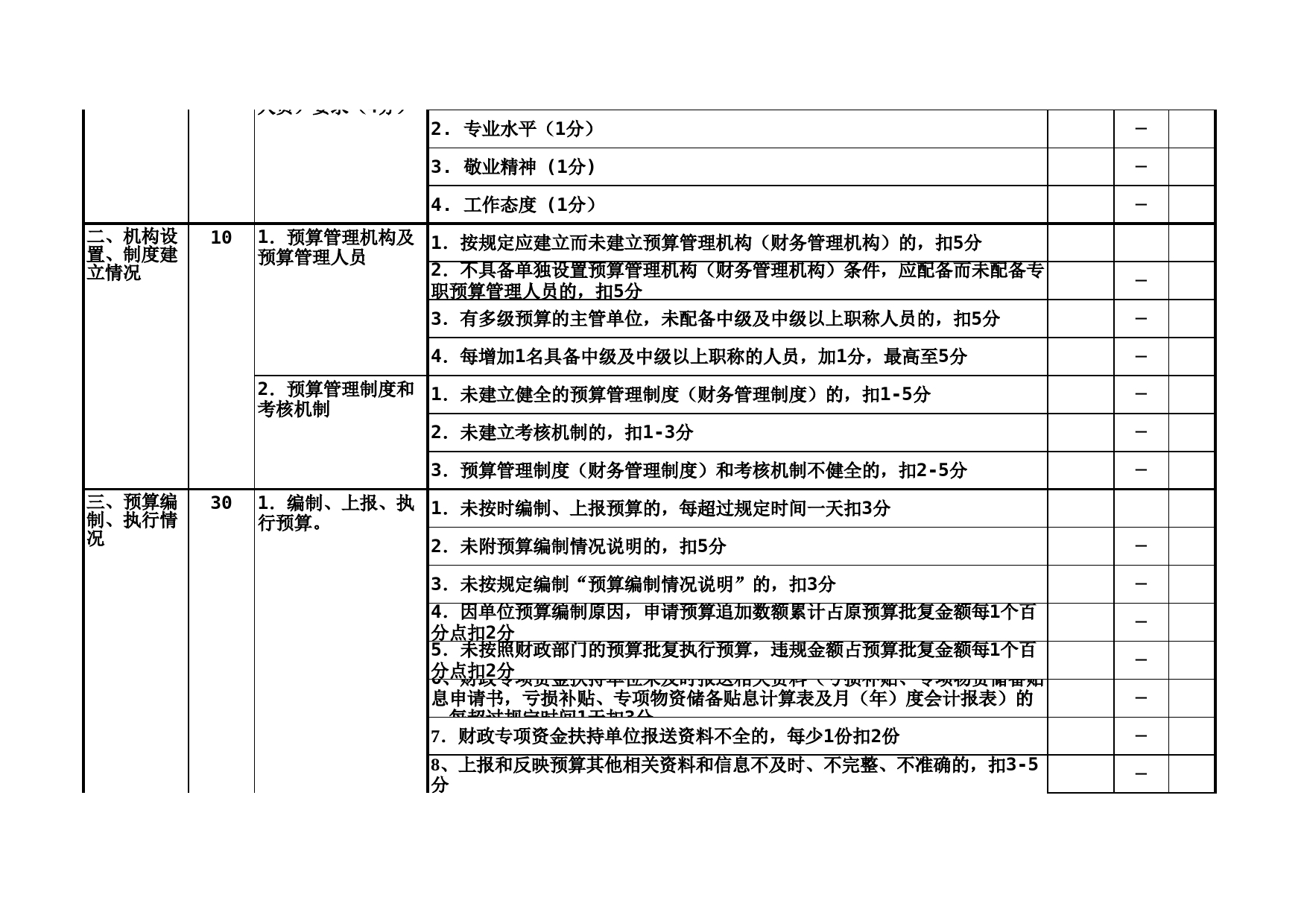 财政预算信用等级申请评定表_第2页