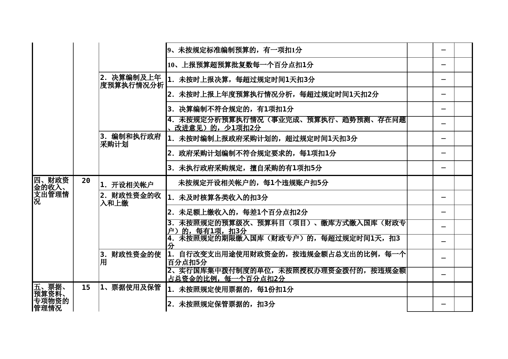 财政预算信用等级申请评定表_第3页