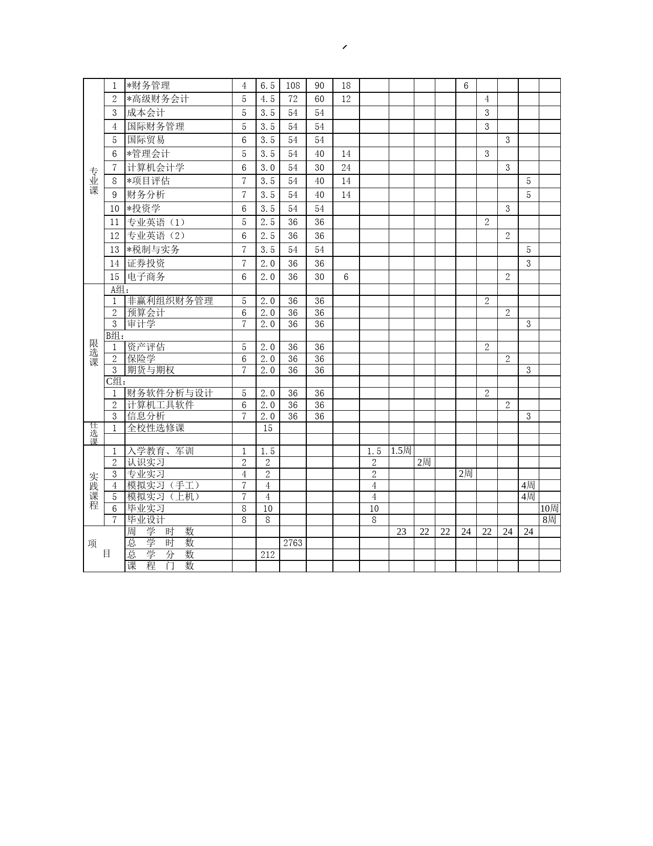 财务管理（本）专业教学计划表_第2页