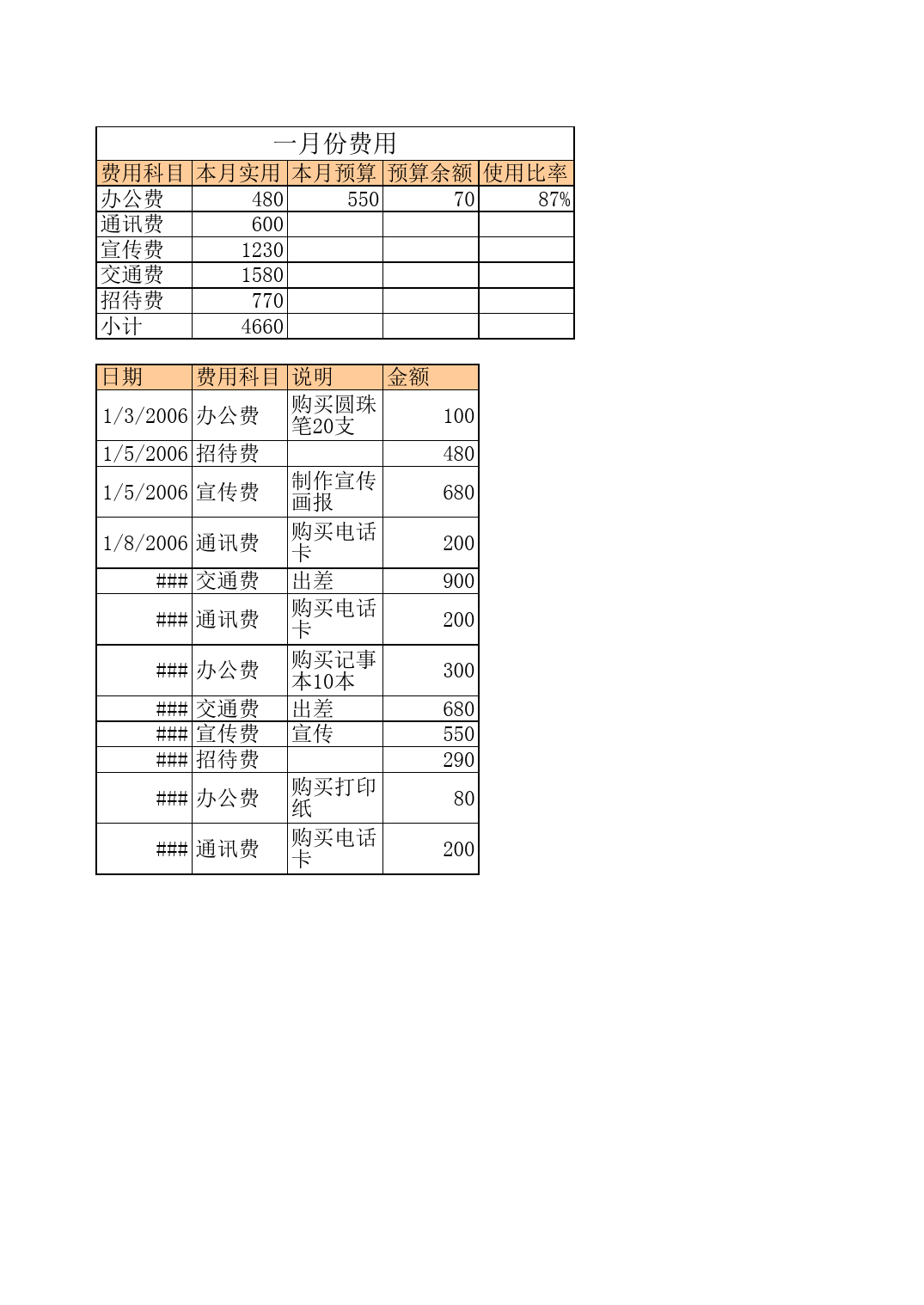 部门费用管理_第1页